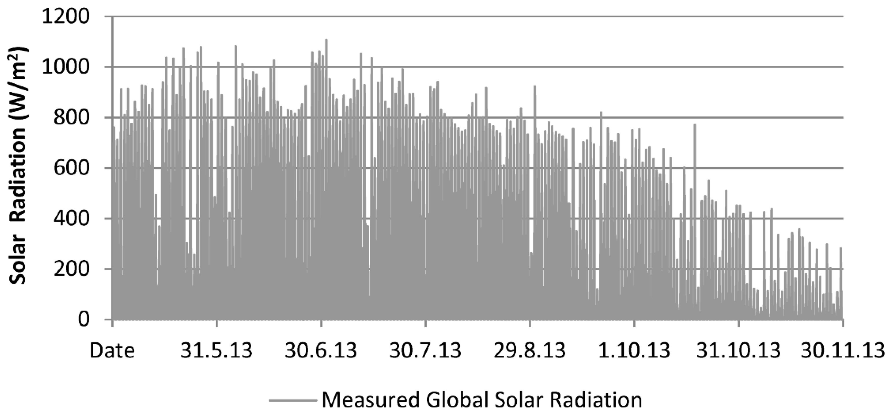 Buildings 09 00178 g004