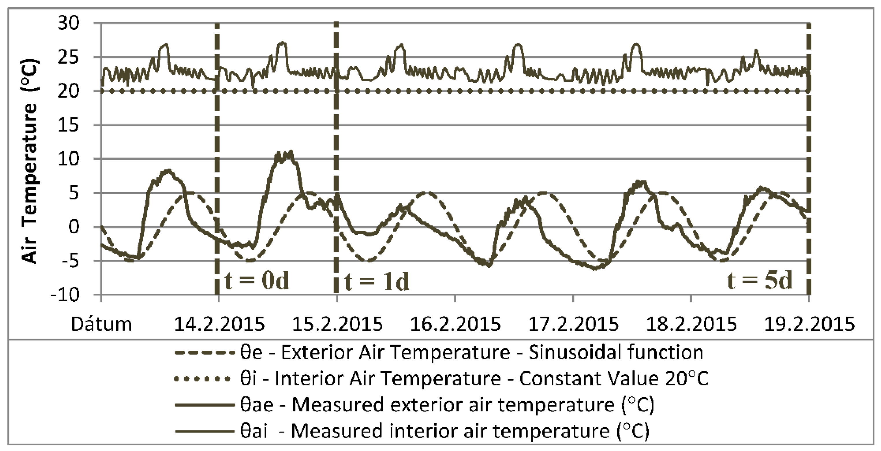 Buildings 09 00178 g006