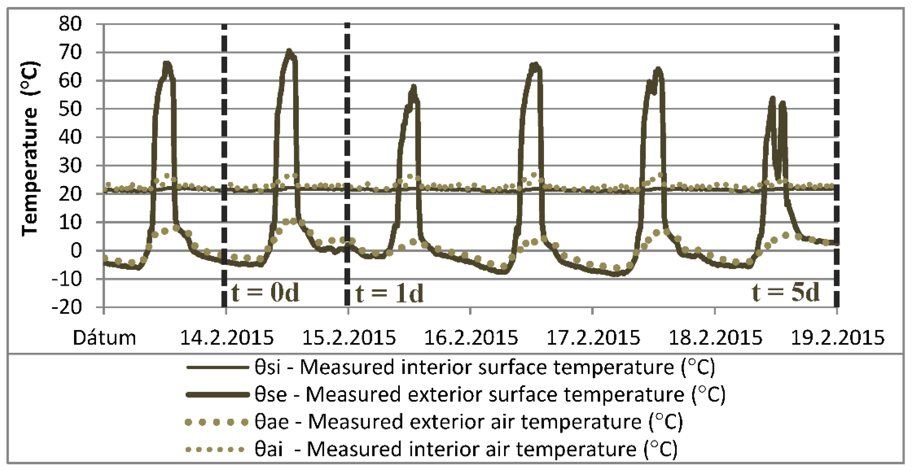 Buildings 09 00178 g007