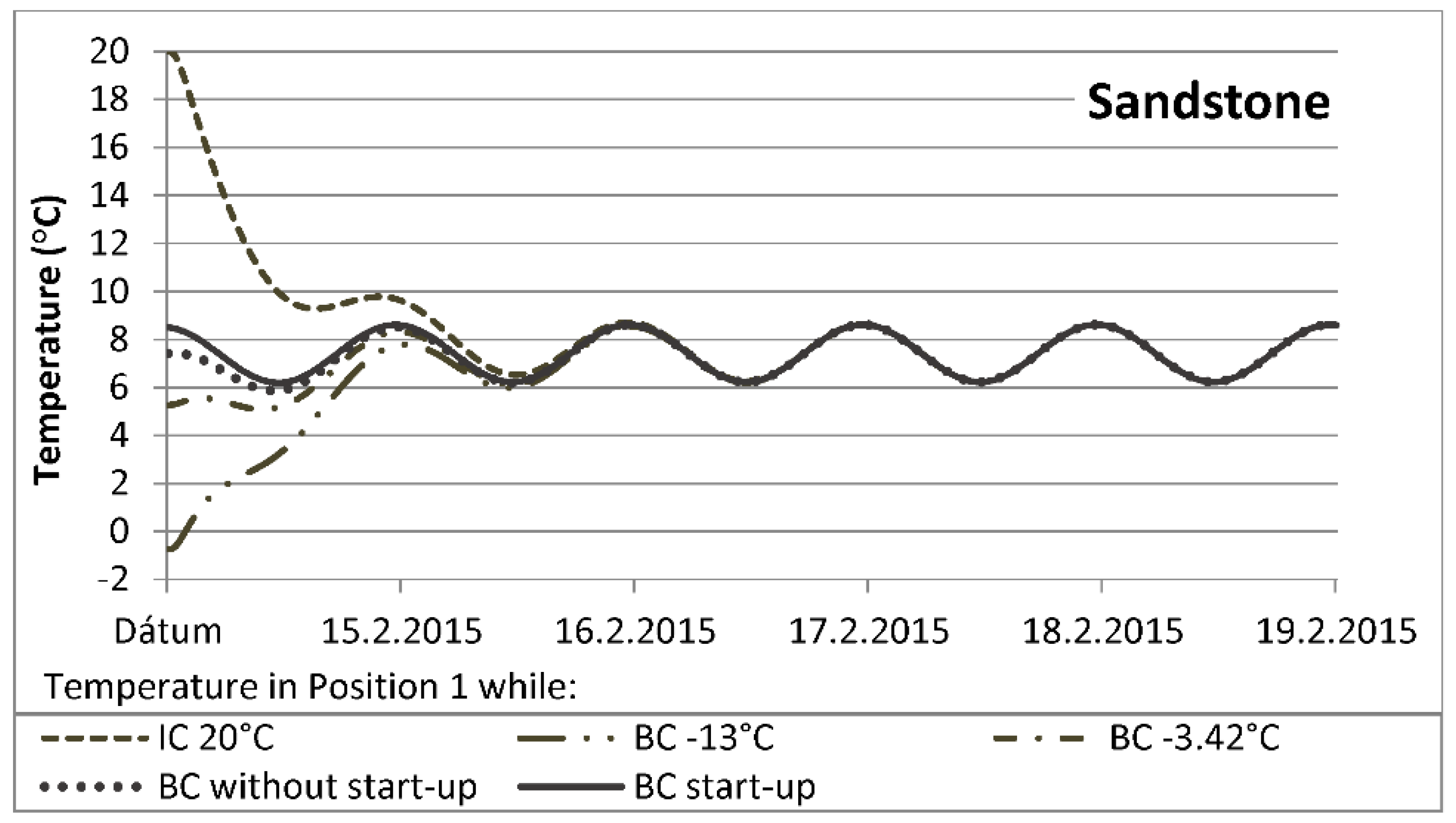 Buildings 09 00178 g008