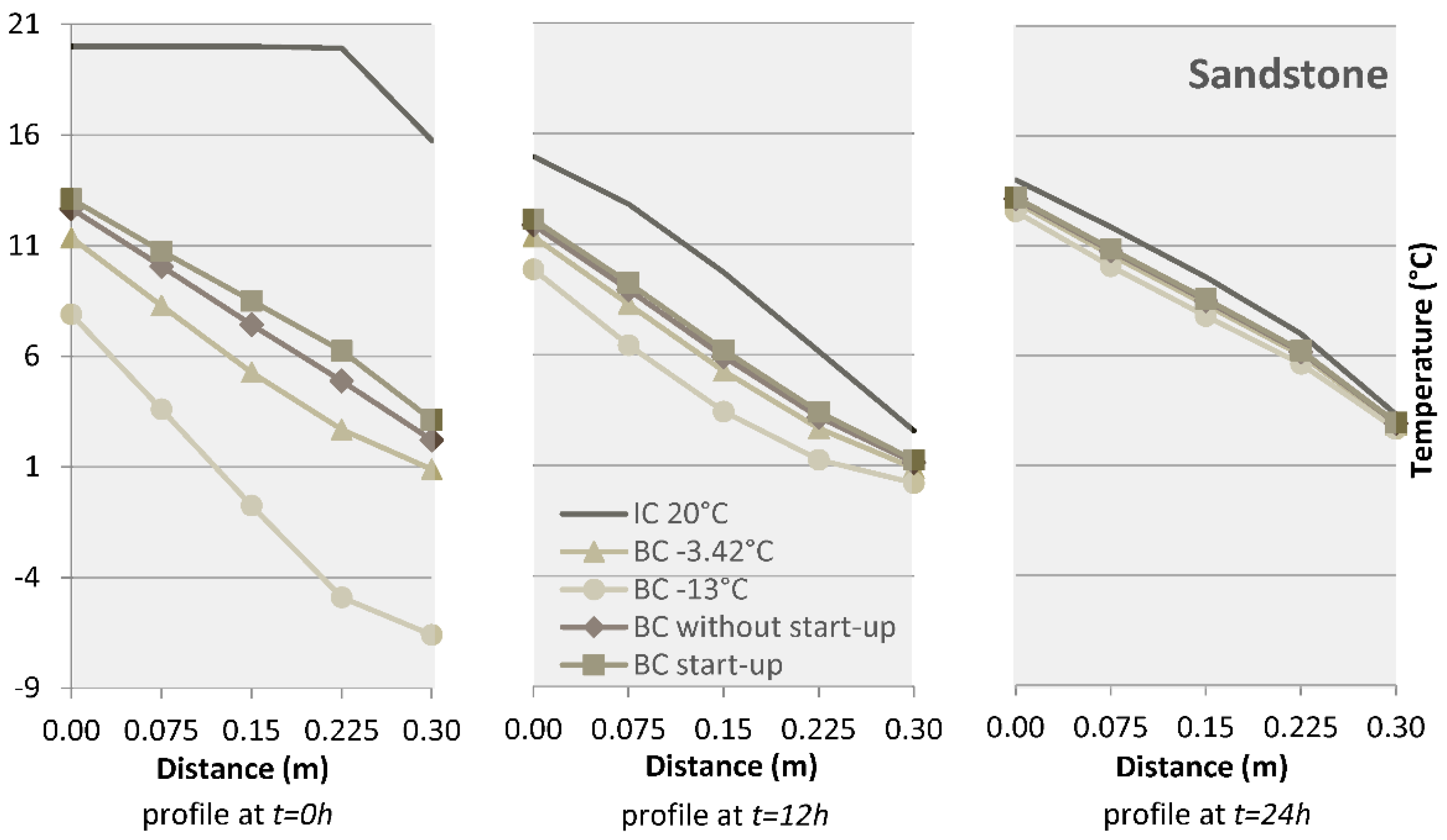 Buildings 09 00178 g009