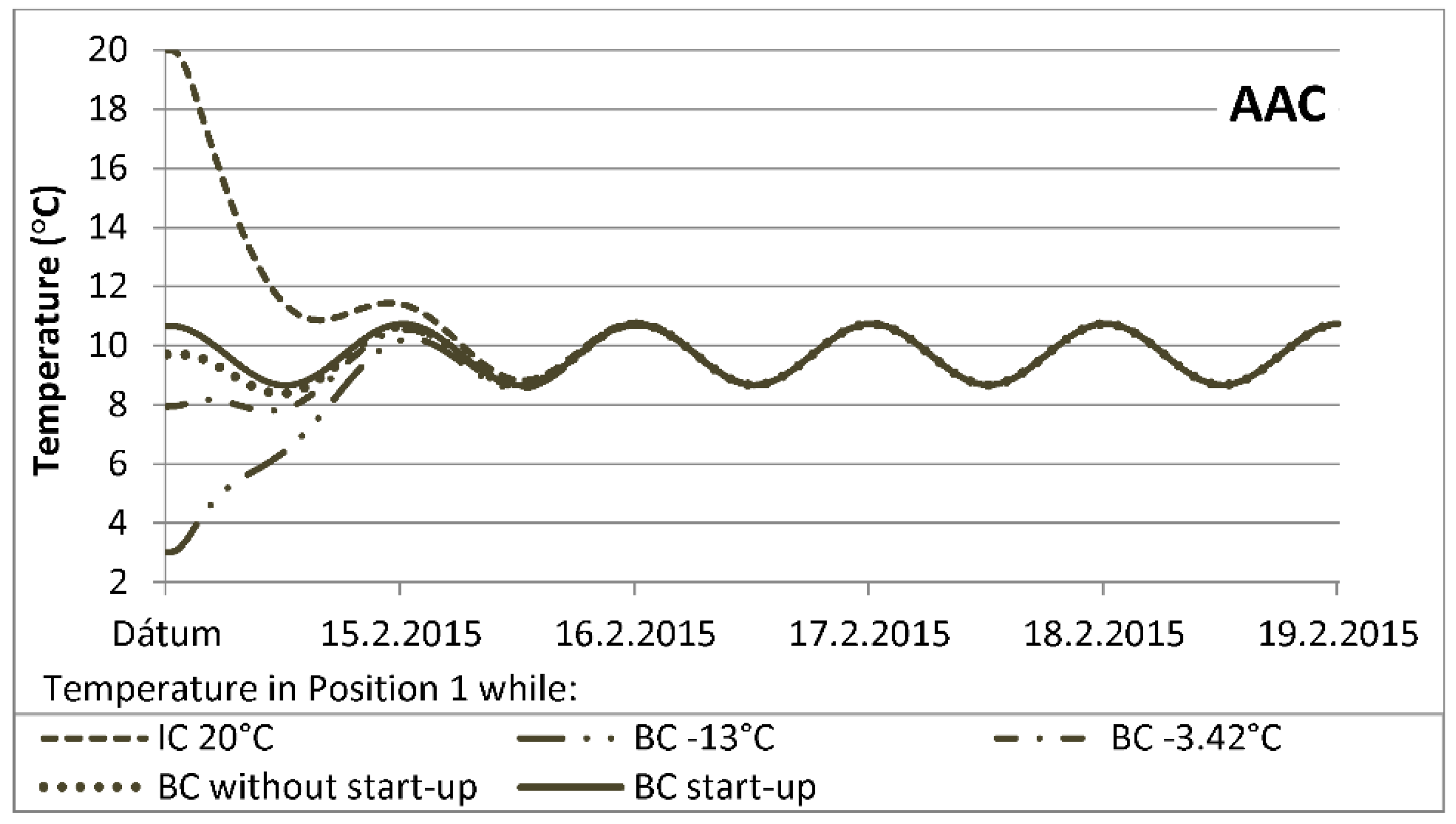 Buildings 09 00178 g010