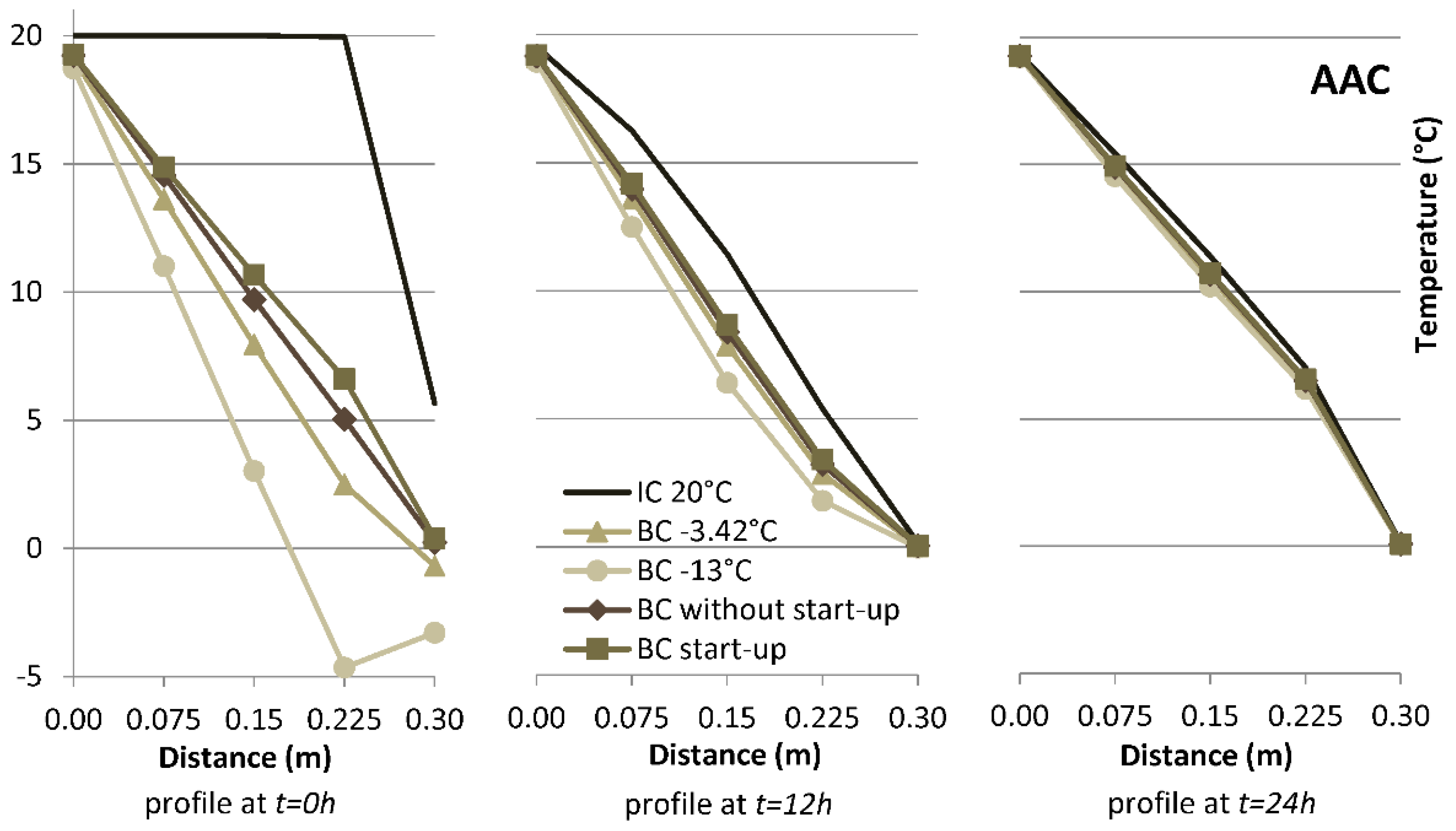 Buildings 09 00178 g011