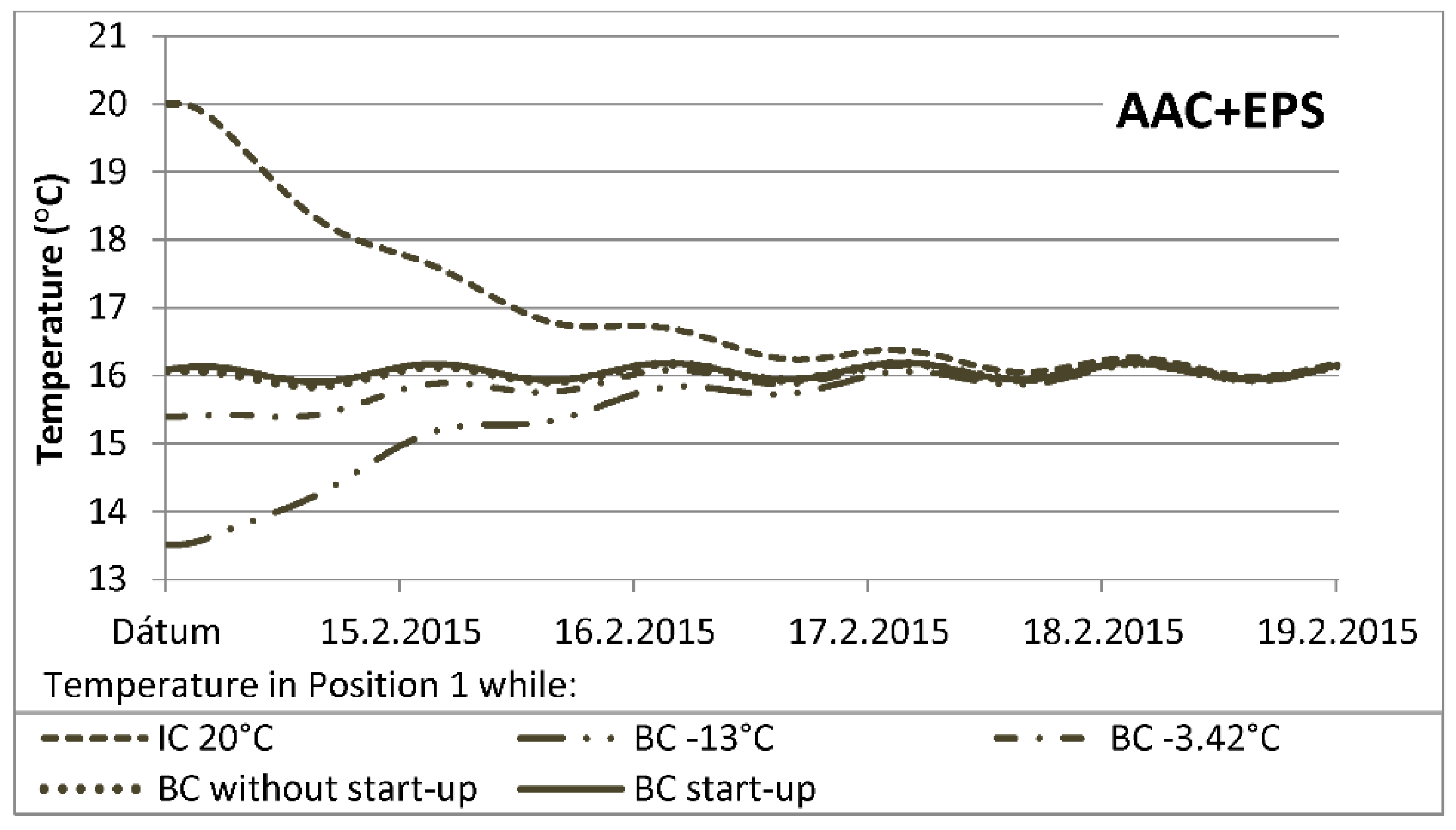 Buildings 09 00178 g012