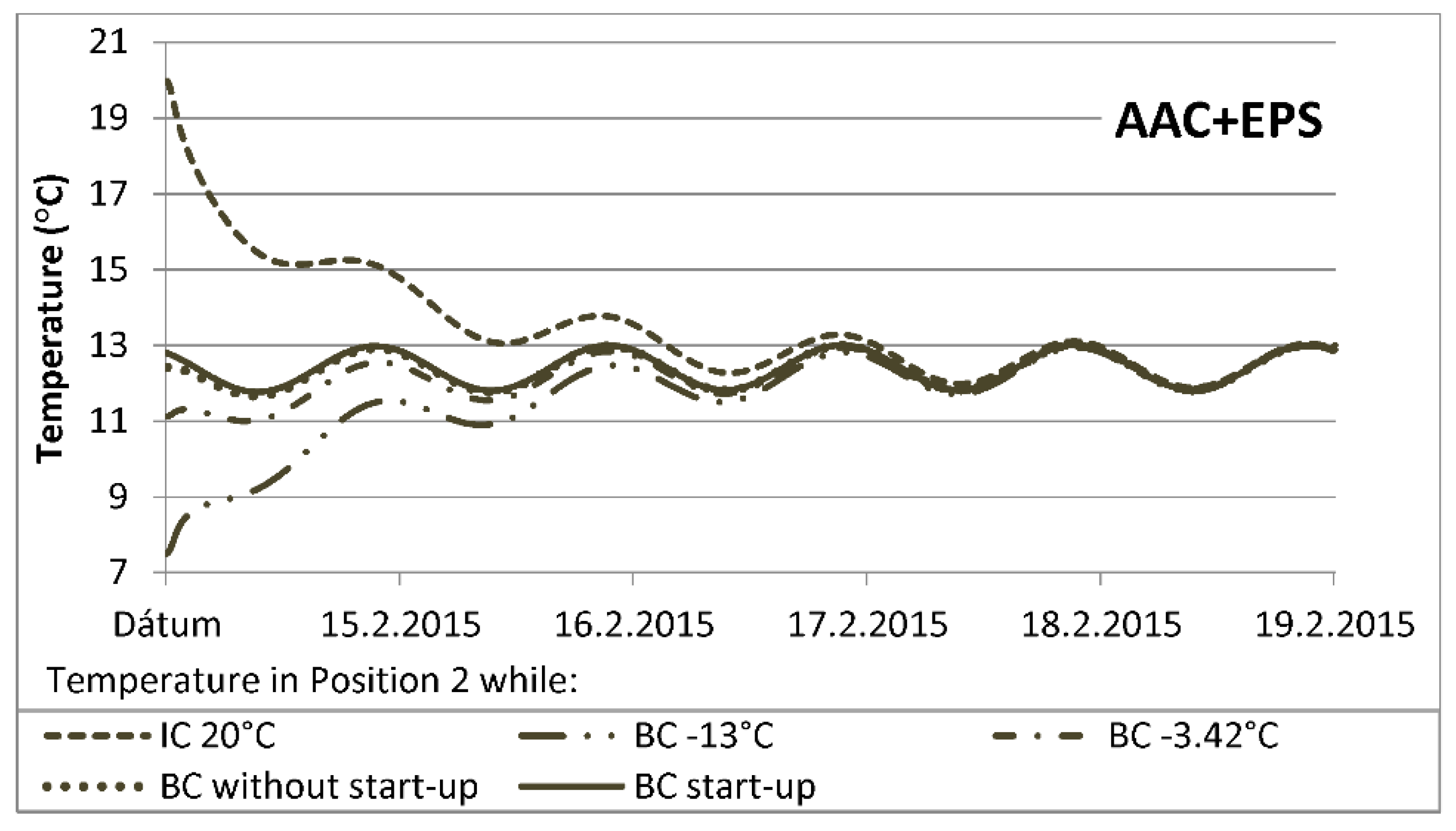 Buildings 09 00178 g013