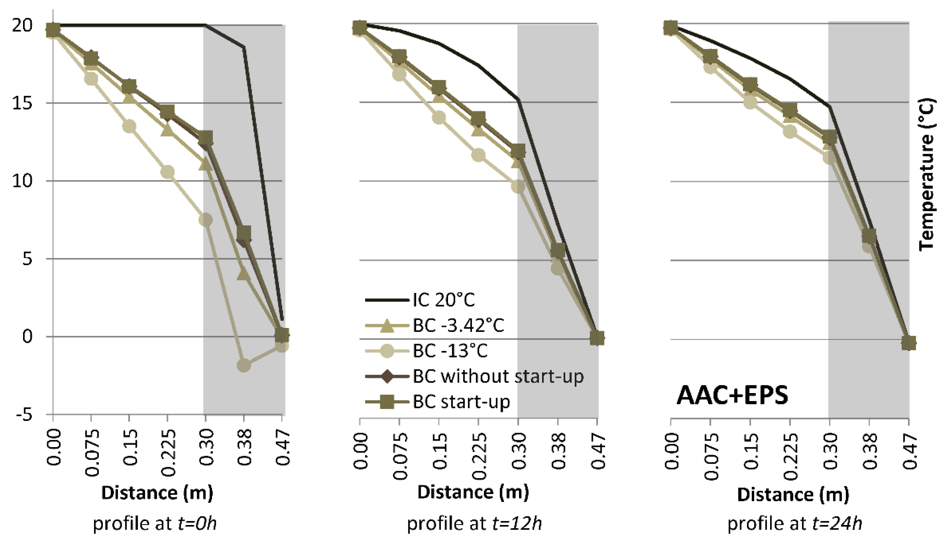 Buildings 09 00178 g014
