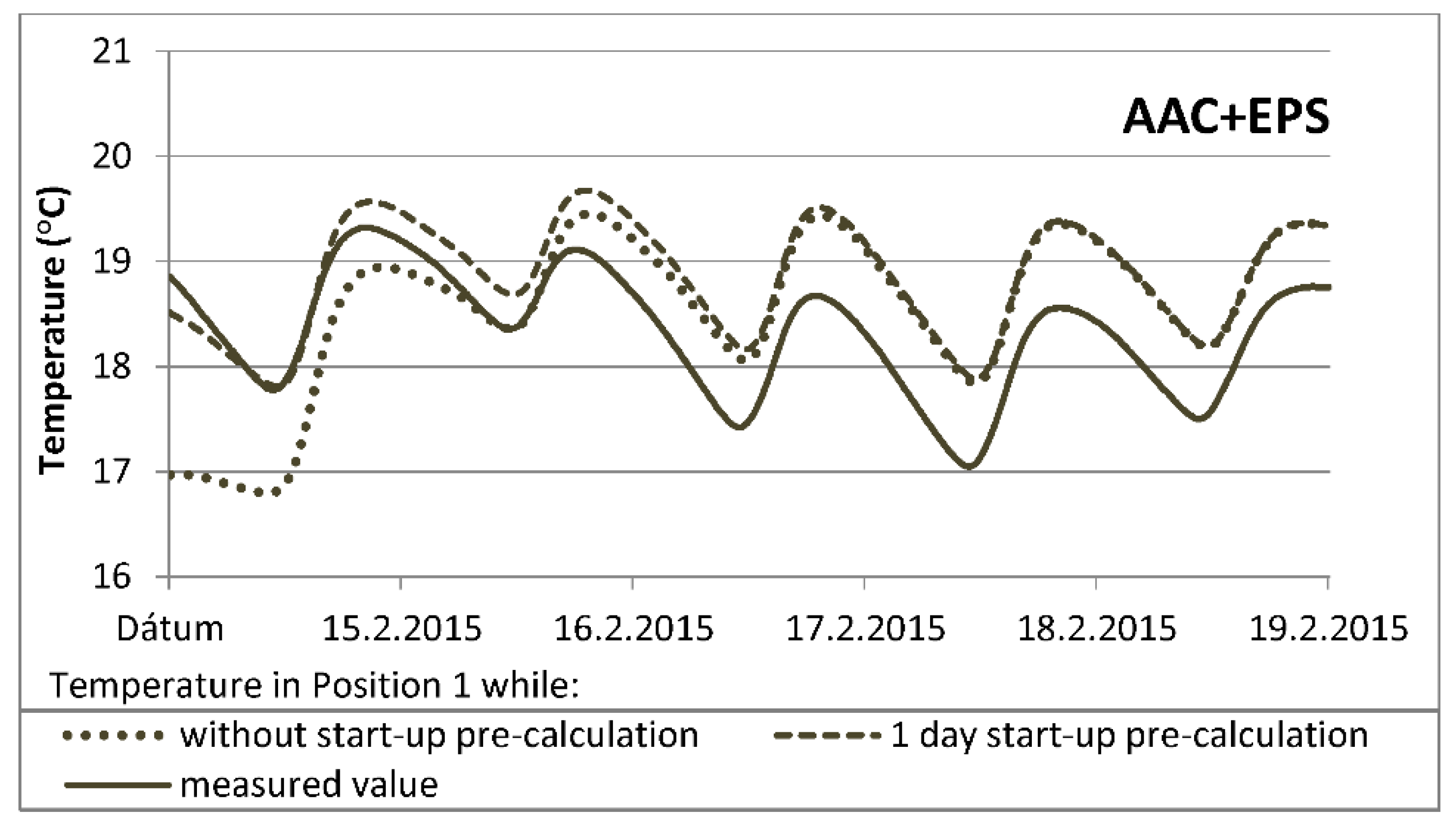 Buildings 09 00178 g015