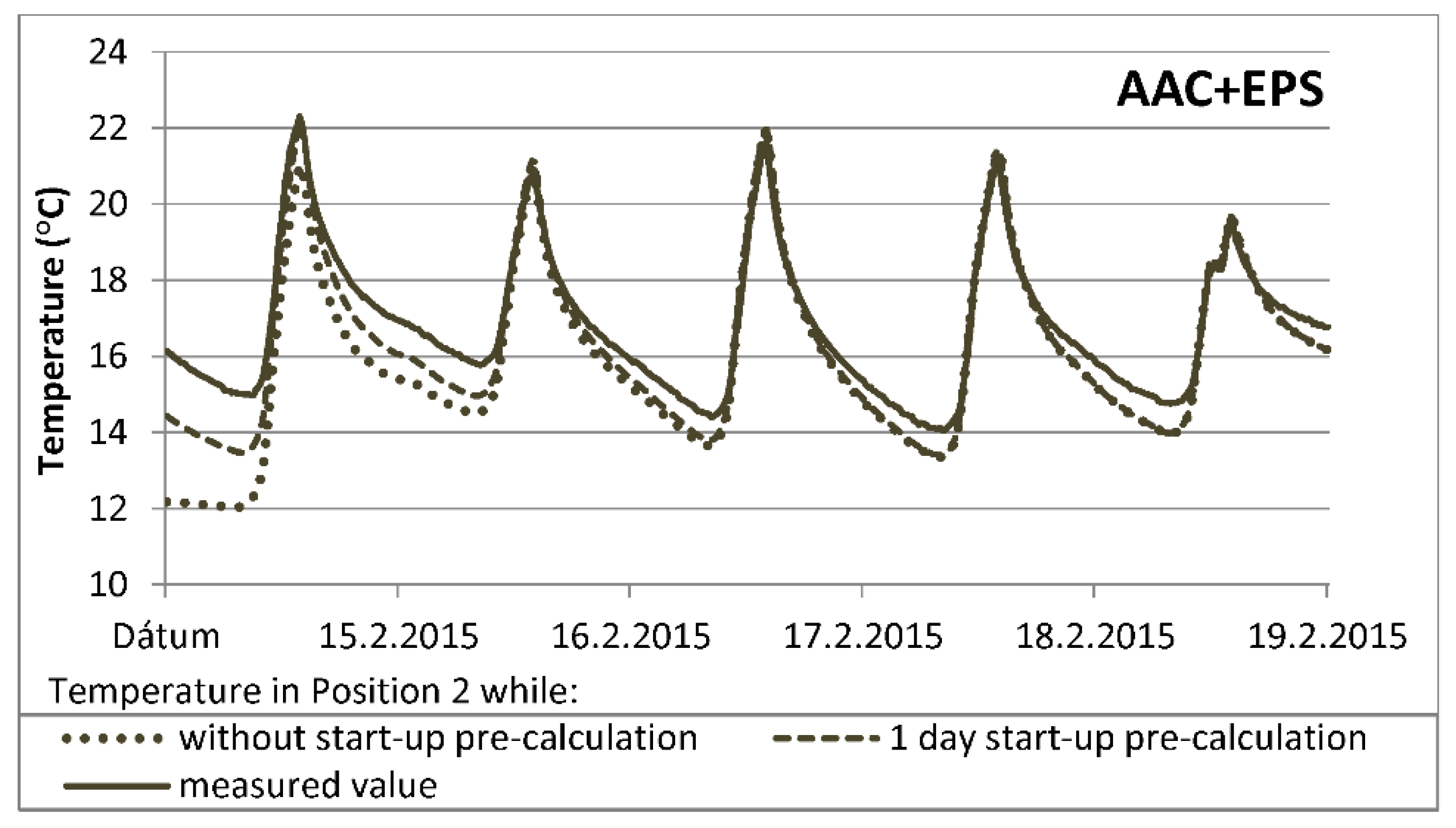 Buildings 09 00178 g016