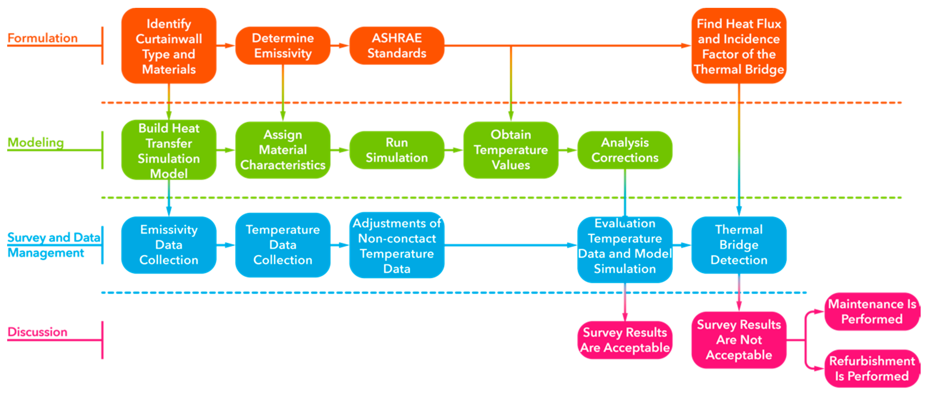 Buildings 09 00179 g002