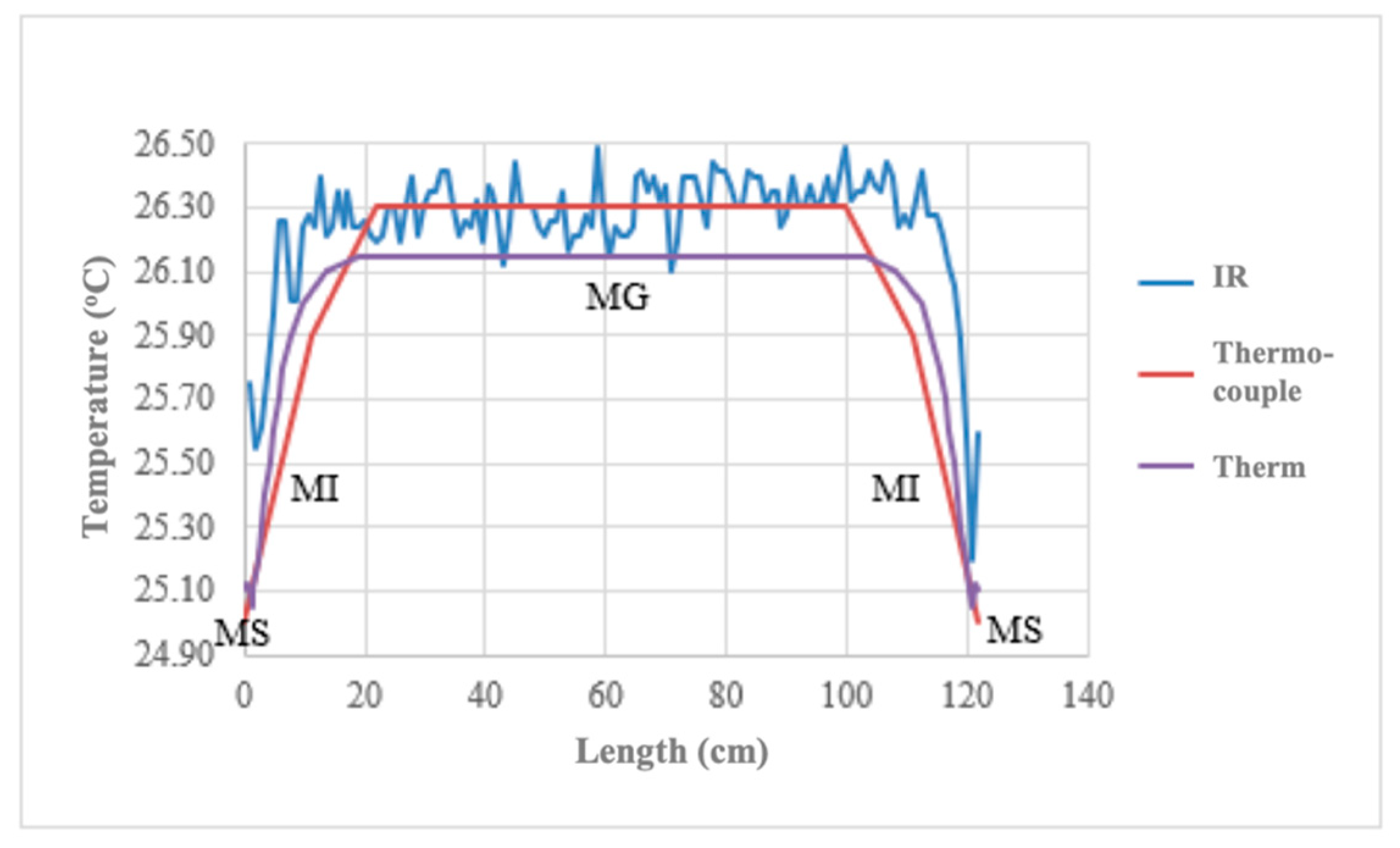 Buildings 09 00179 g007