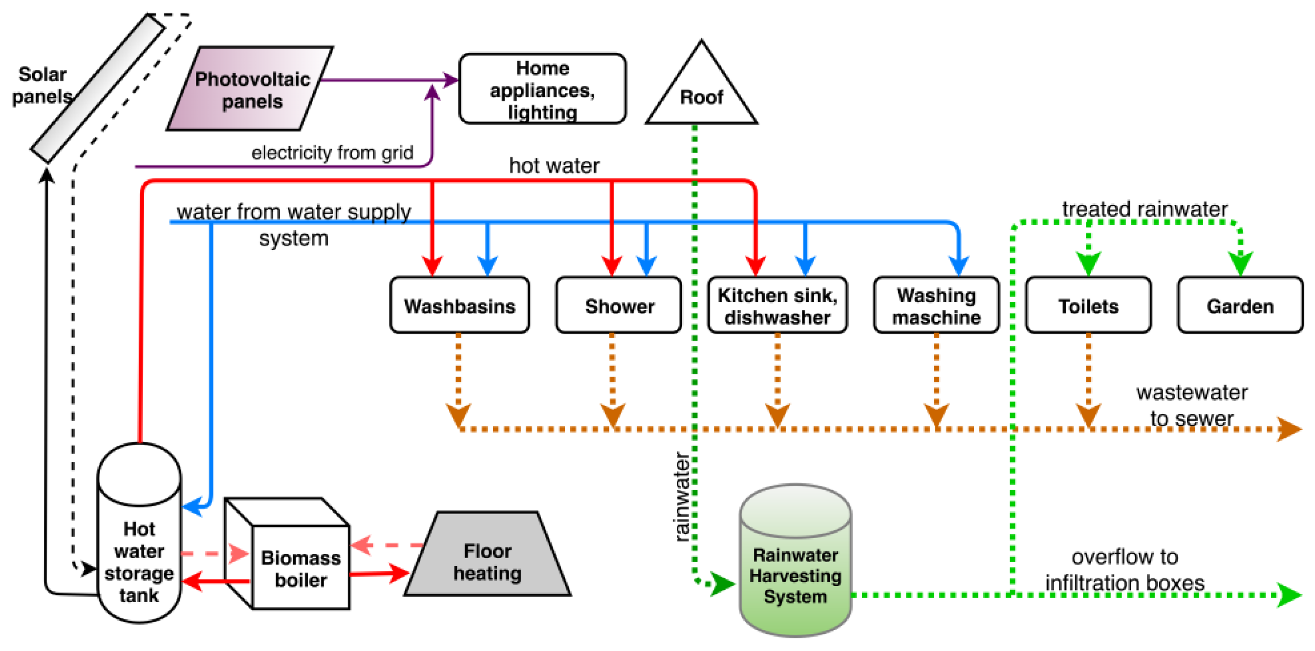 Buildings 09 00180 g004 Buildings 09 00180 g004