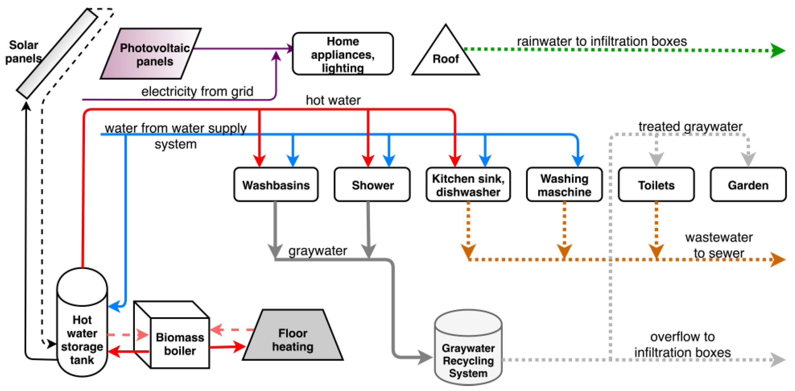 Buildings 09 00180 g005 Buildings 09 00180 g005