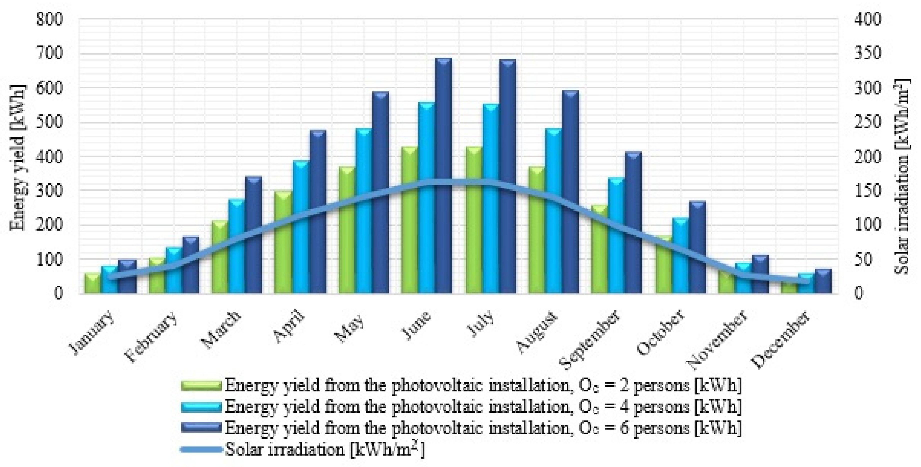 Buildings 09 00180 g012 Buildings 09 00180 g012