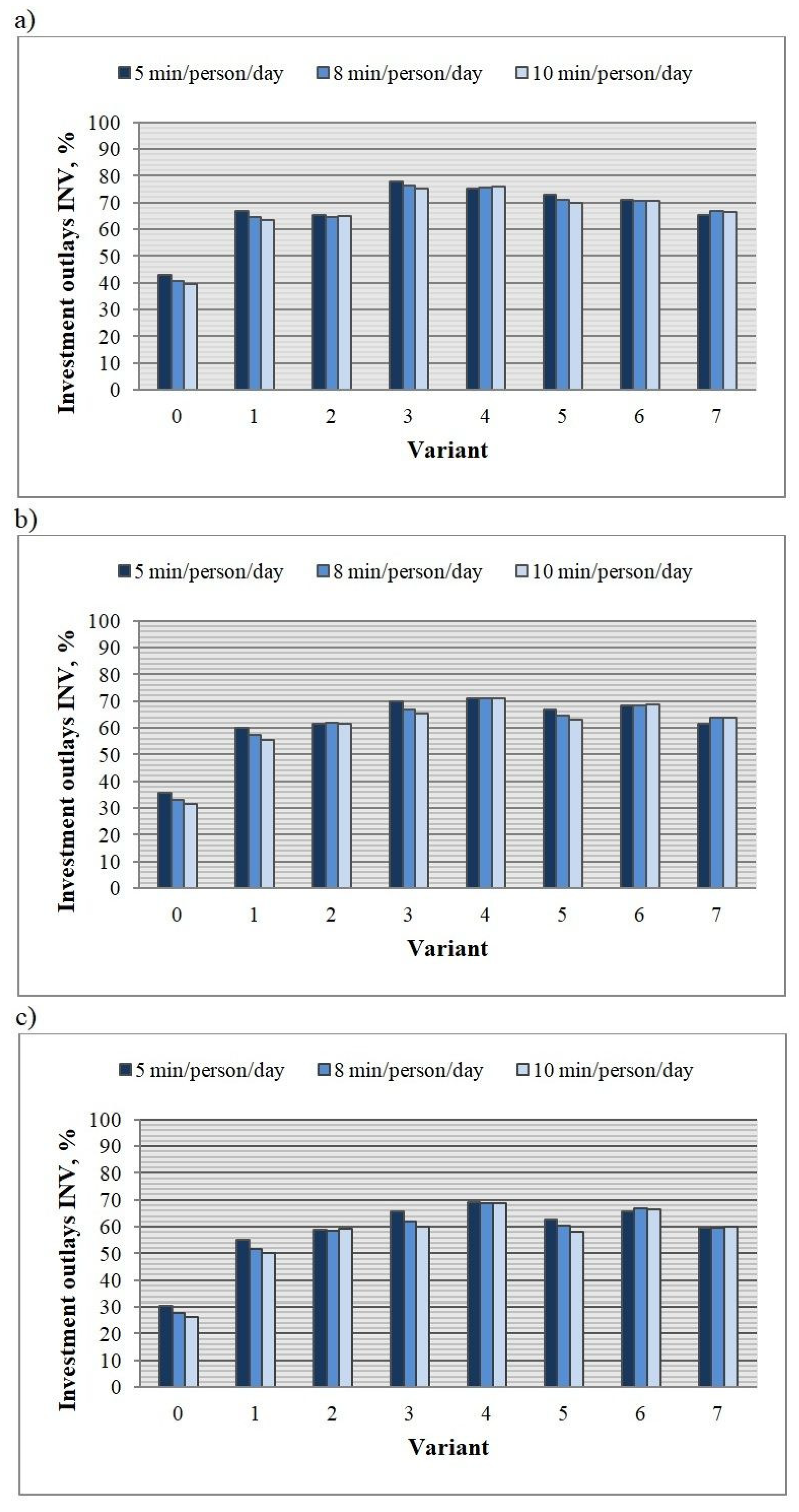 Buildings 09 00180 g013 Buildings 09 00180 g013