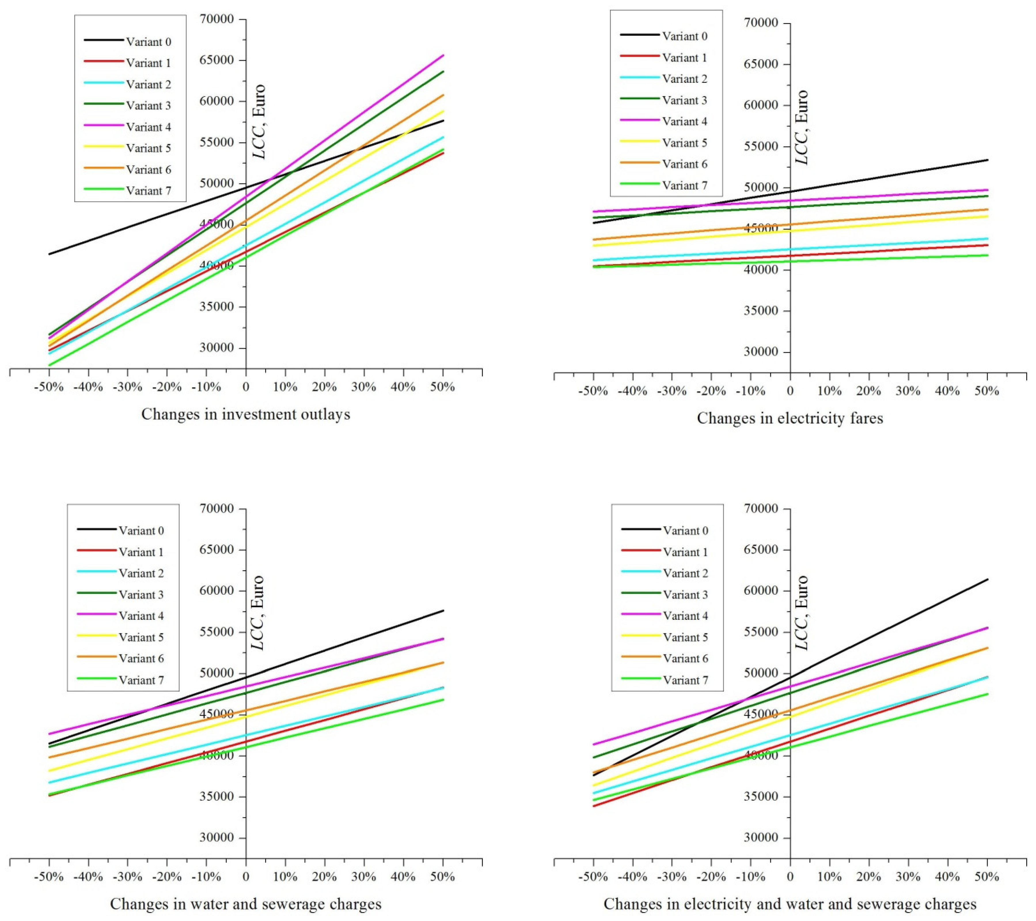 Buildings 09 00180 g015 Buildings 09 00180 g015