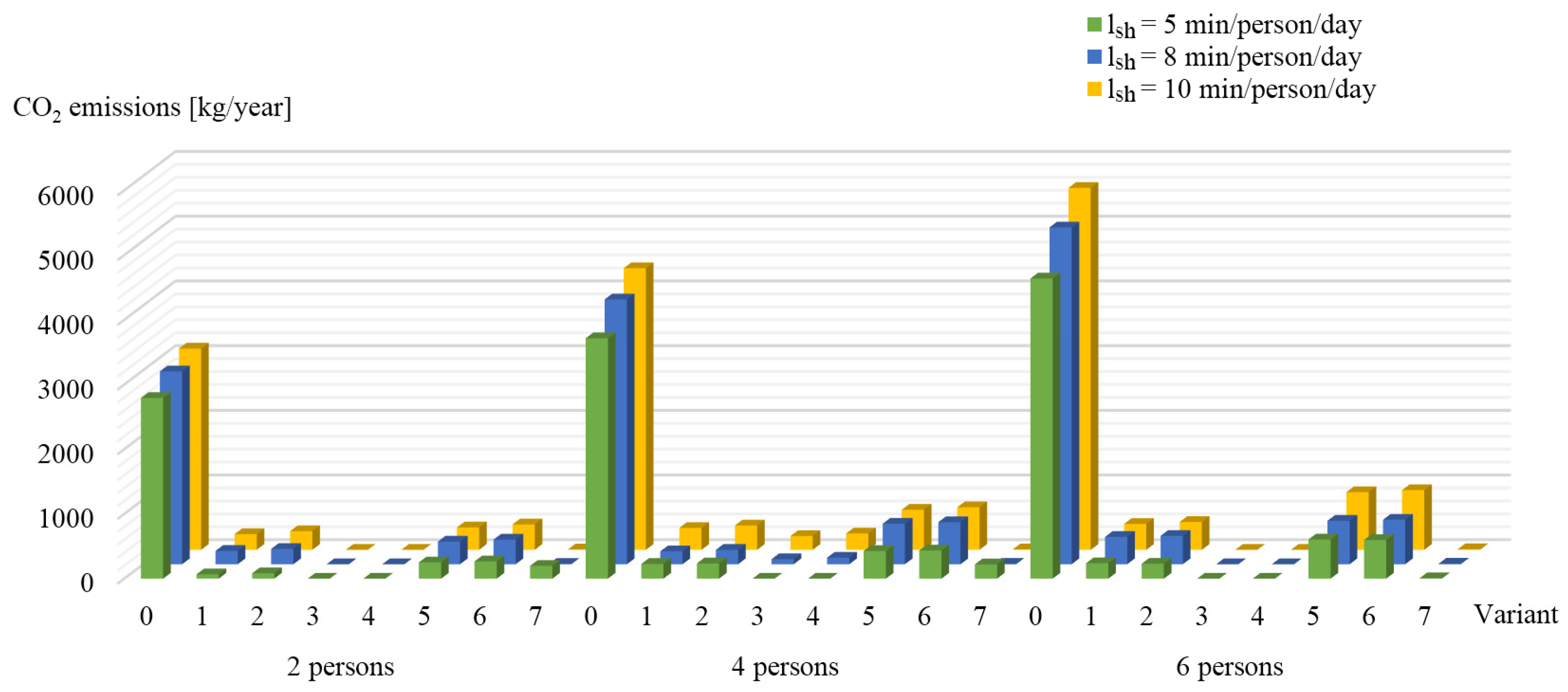 Buildings 09 00180 g016 Buildings 09 00180 g016