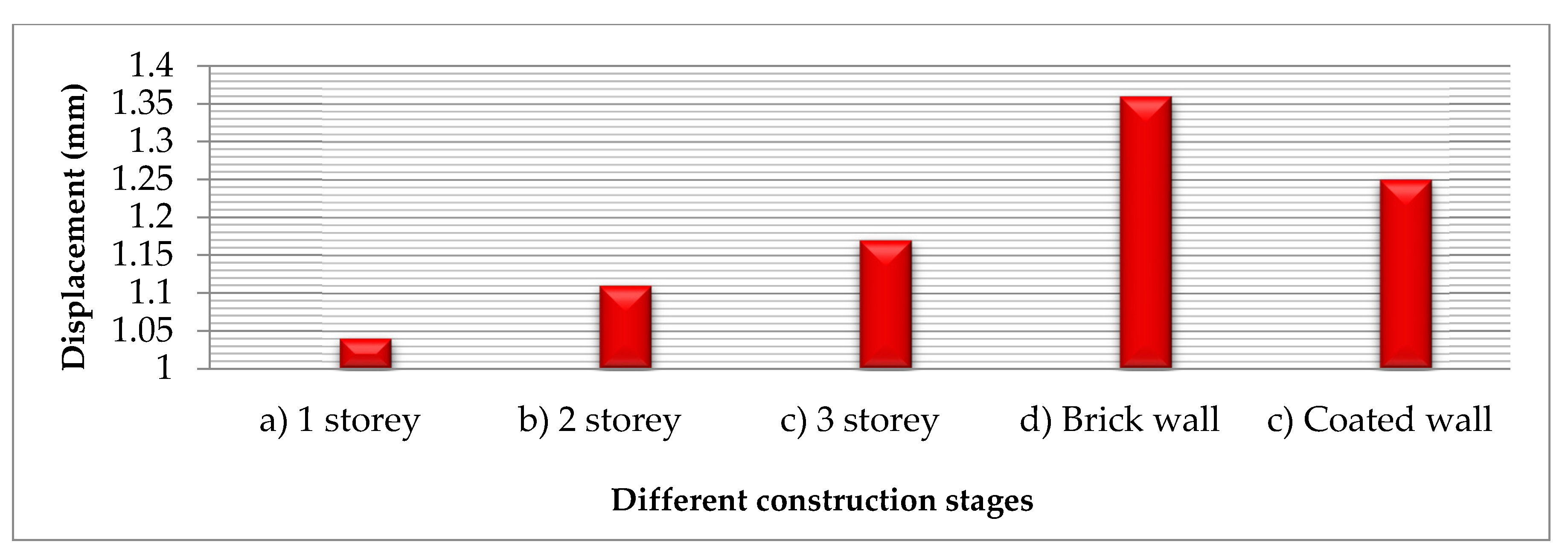 Buildings 09 00181 g005