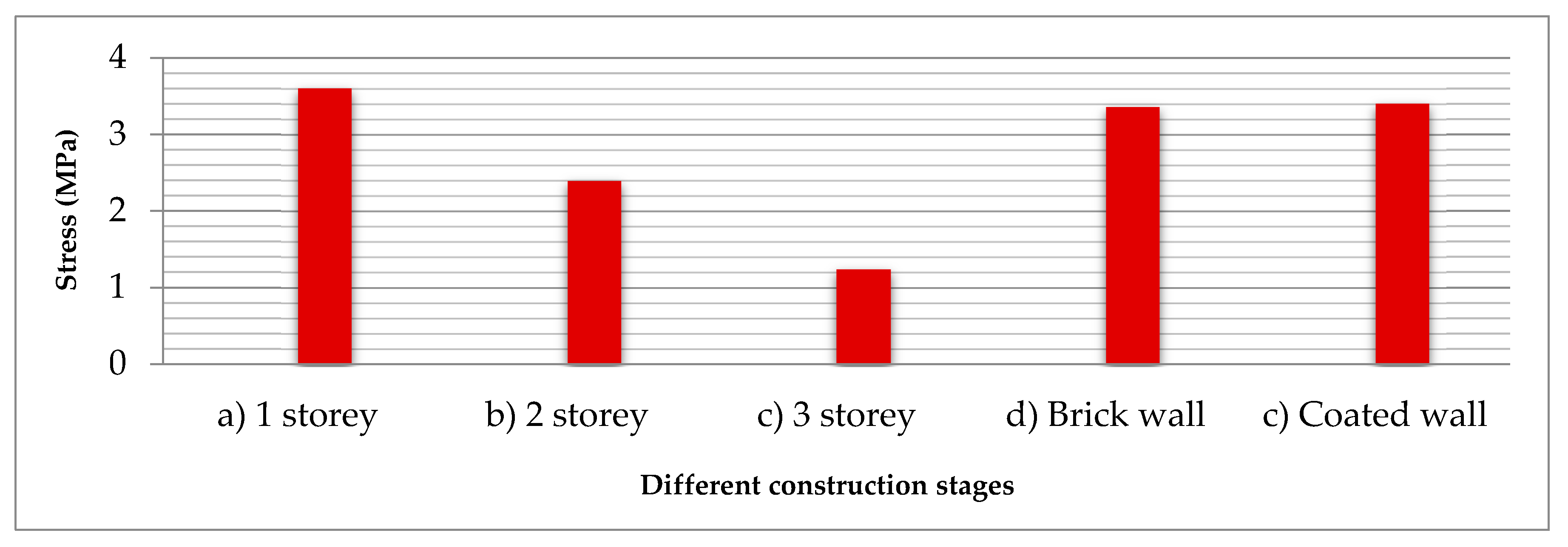 Buildings 09 00181 g006