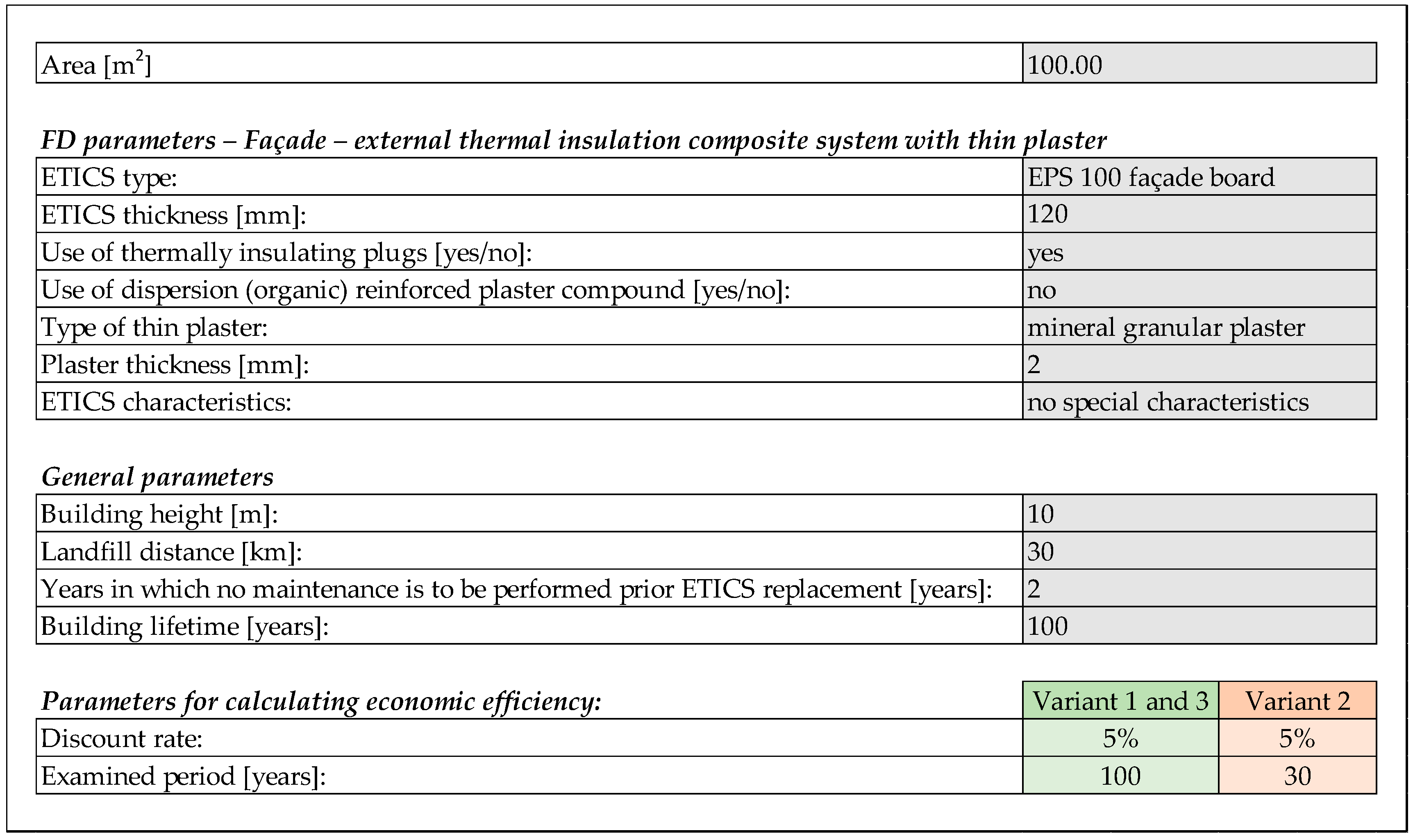 Buildings 09 00182 g002