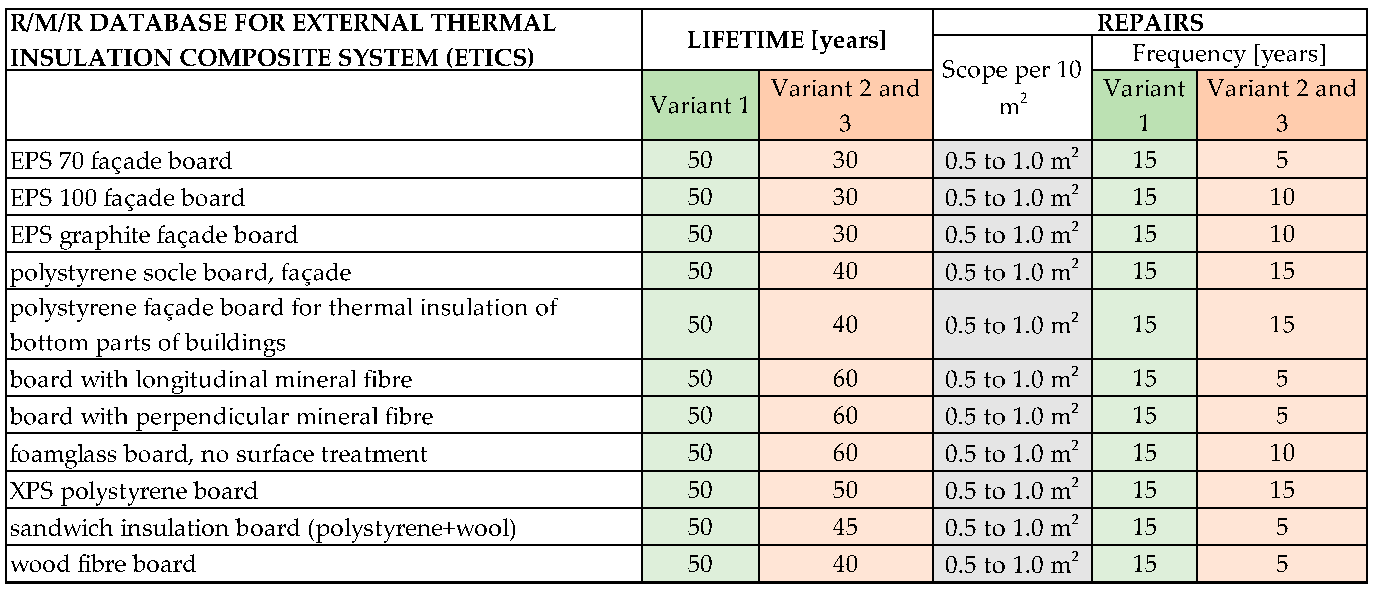 Buildings 09 00182 g003
