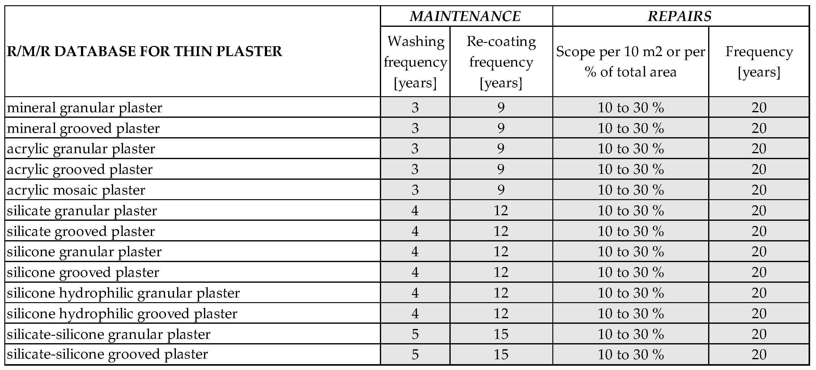 Buildings 09 00182 g004