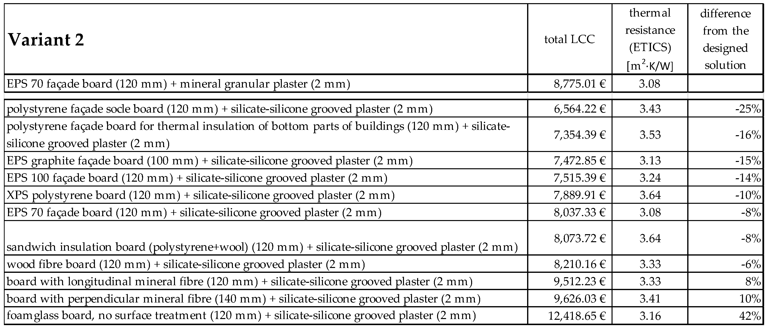 Buildings 09 00182 g006