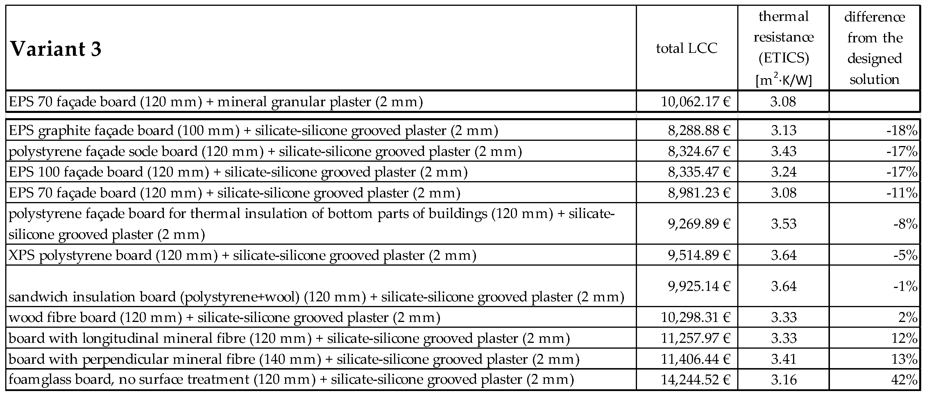 Buildings 09 00182 g007