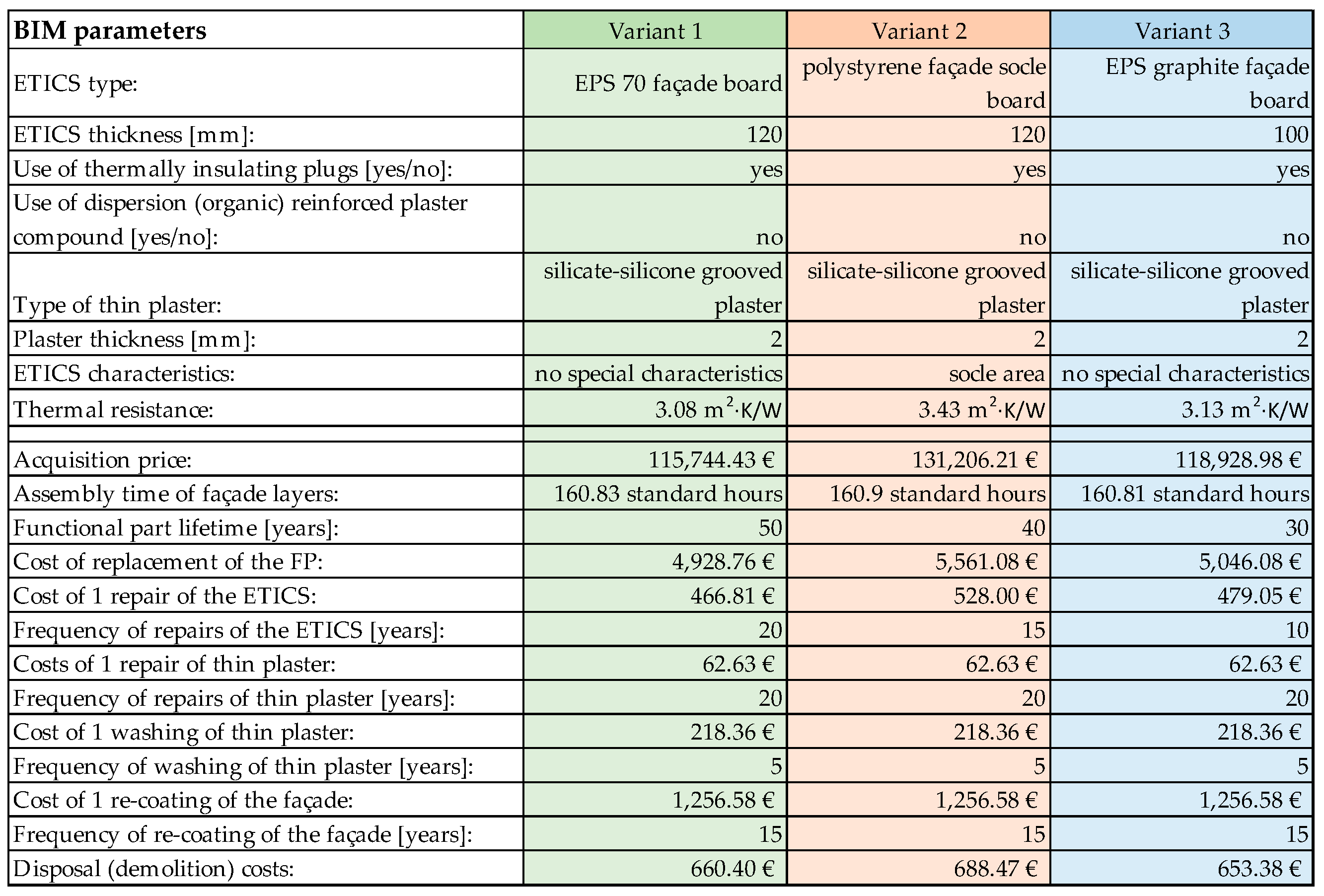 Buildings 09 00182 g008