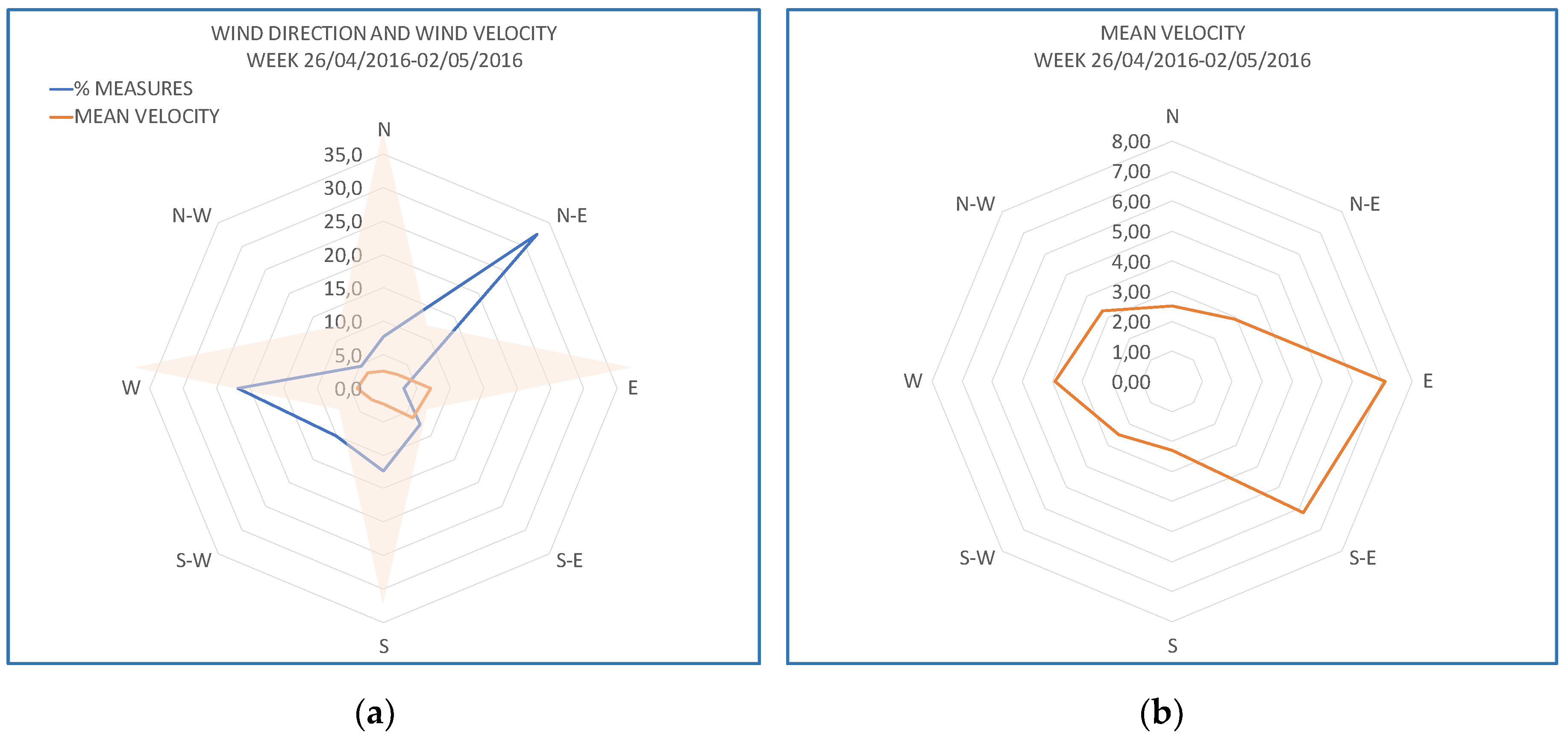 Buildings 09 00183 g006 Buildings 09 00183 g006
