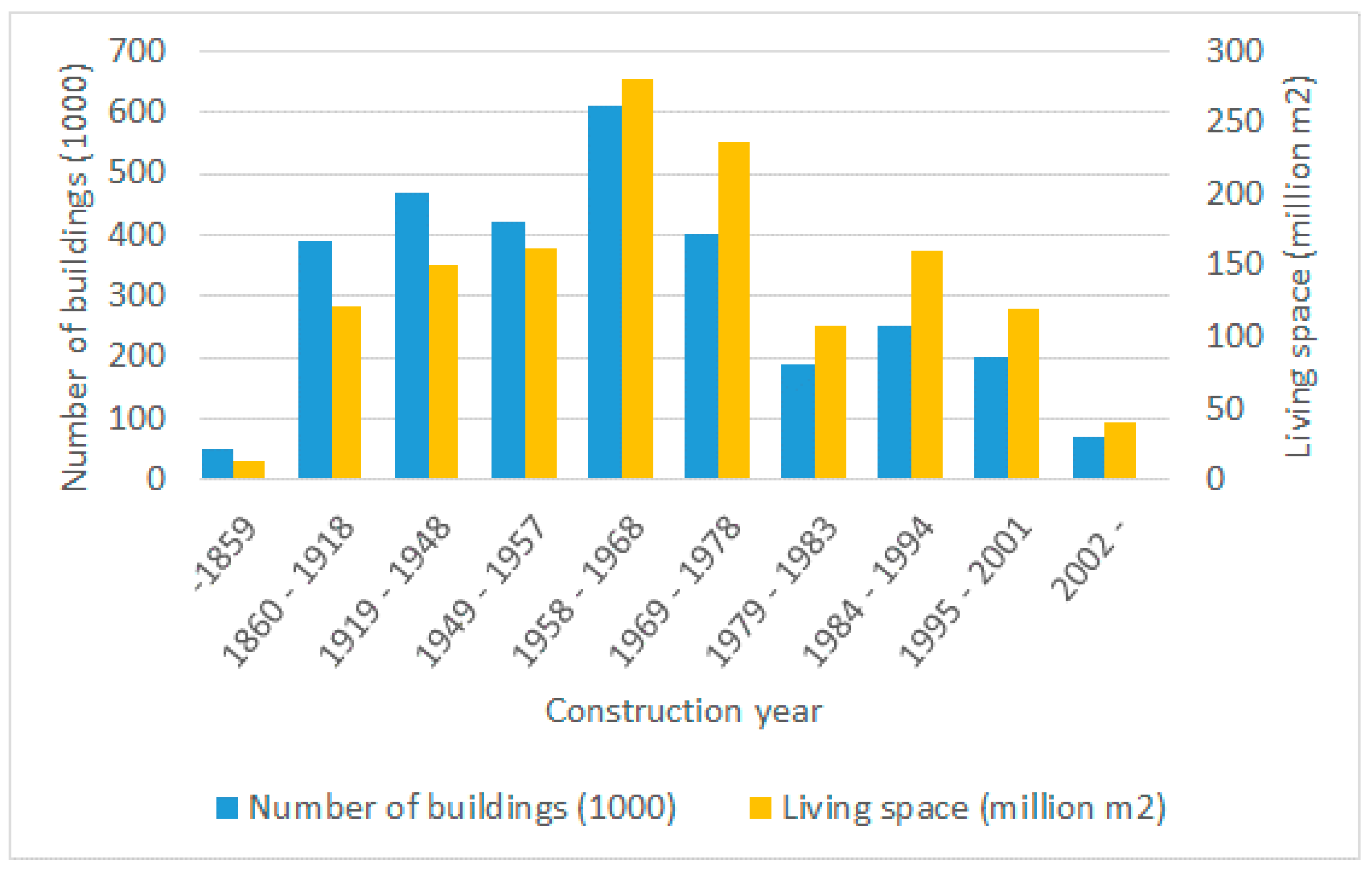 Buildings 09 00184 g003 Buildings 09 00184 g003