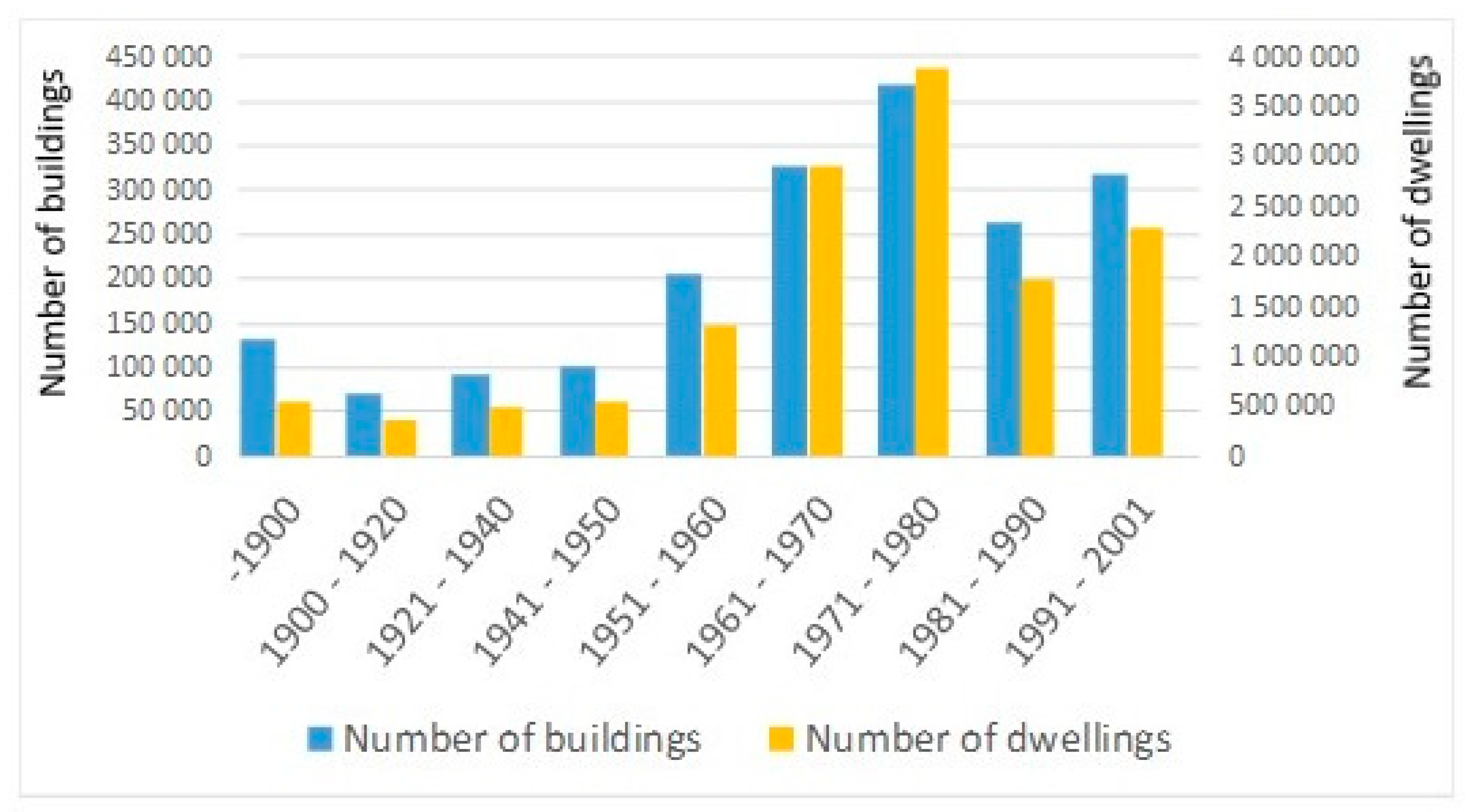 Buildings 09 00184 g004 Buildings 09 00184 g004