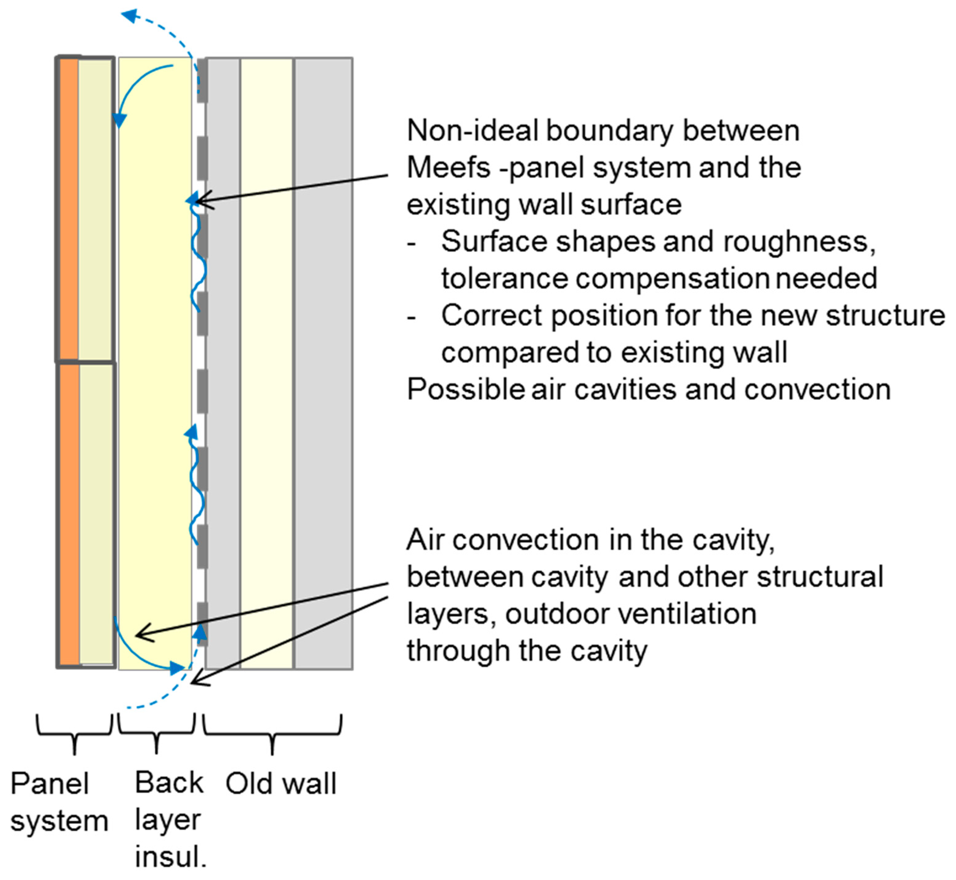 Buildings 09 00184 g005 Buildings 09 00184 g005