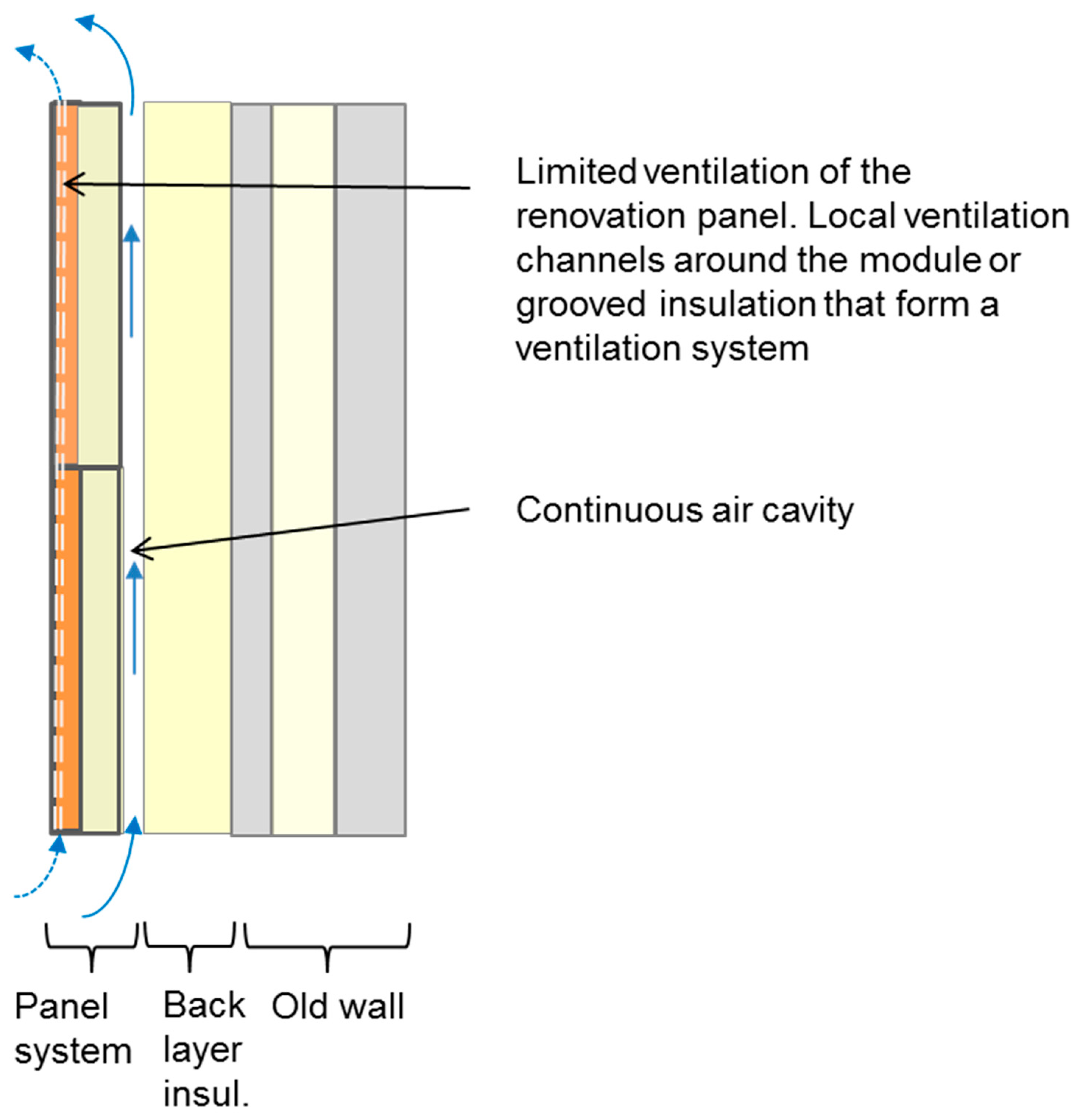 Buildings 09 00184 g007 Buildings 09 00184 g007