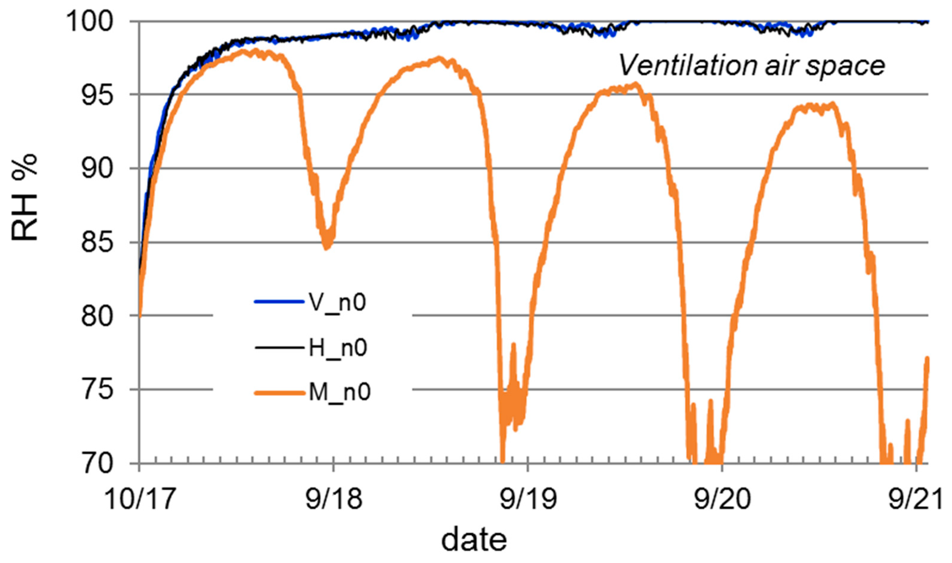 Buildings 09 00184 g009 Buildings 09 00184 g009