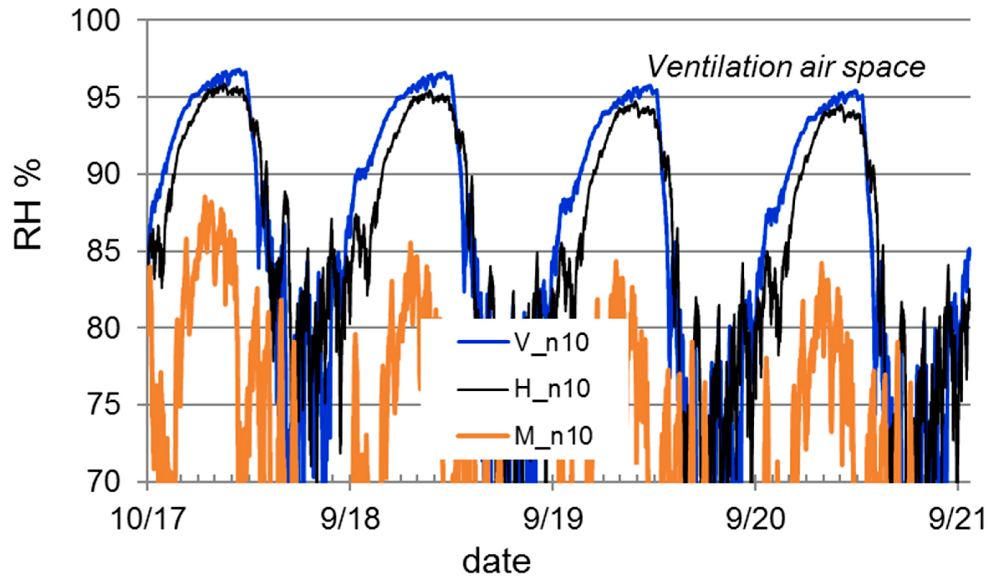 Buildings 09 00184 g011 Buildings 09 00184 g011