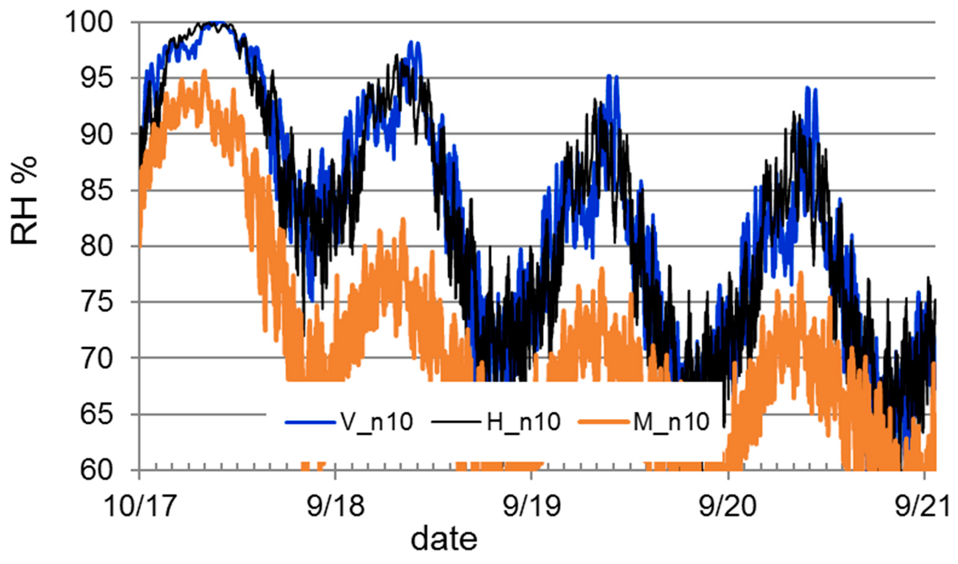 Buildings 09 00184 g012 Buildings 09 00184 g012