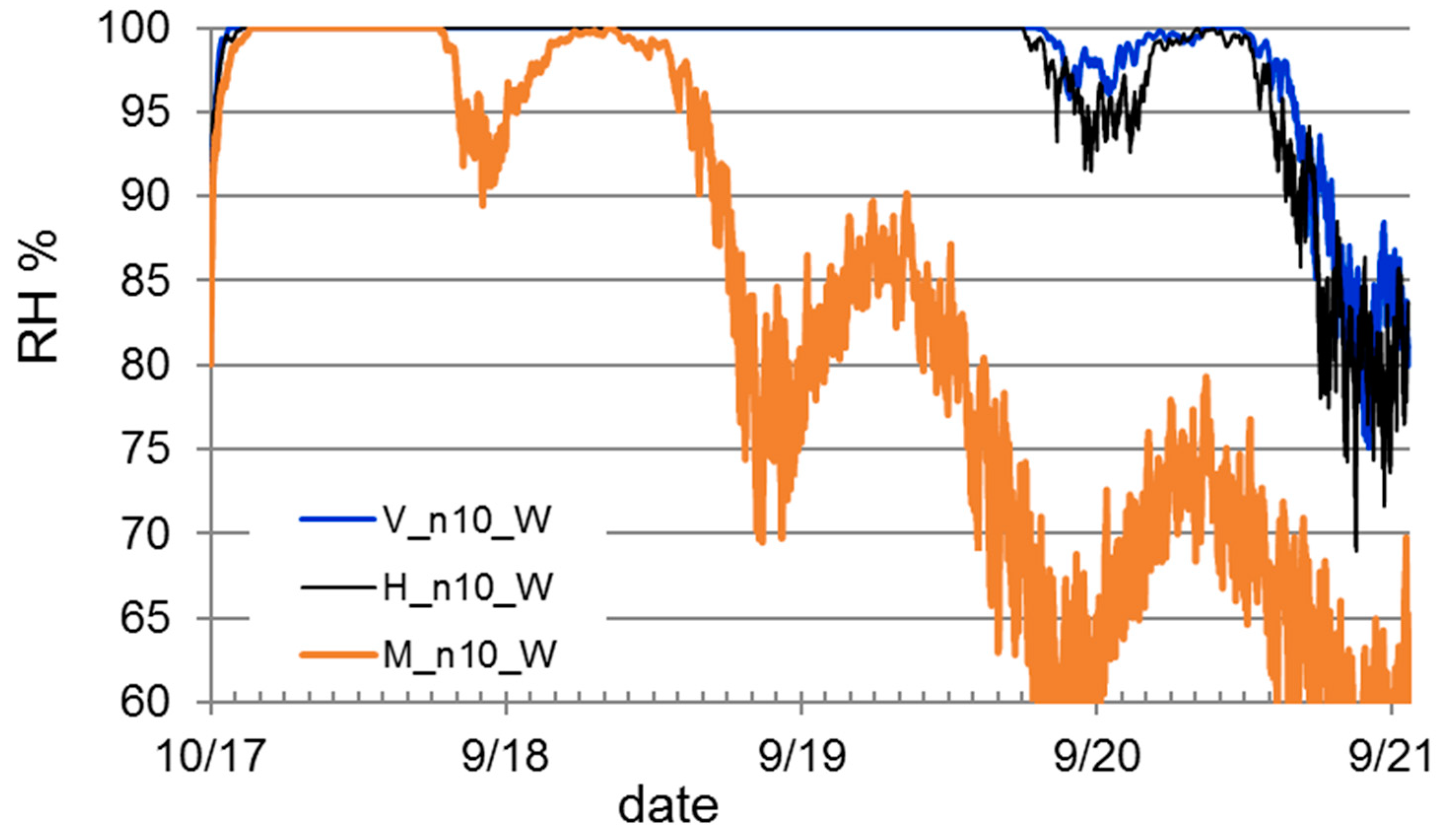 Buildings 09 00184 g014 Buildings 09 00184 g014