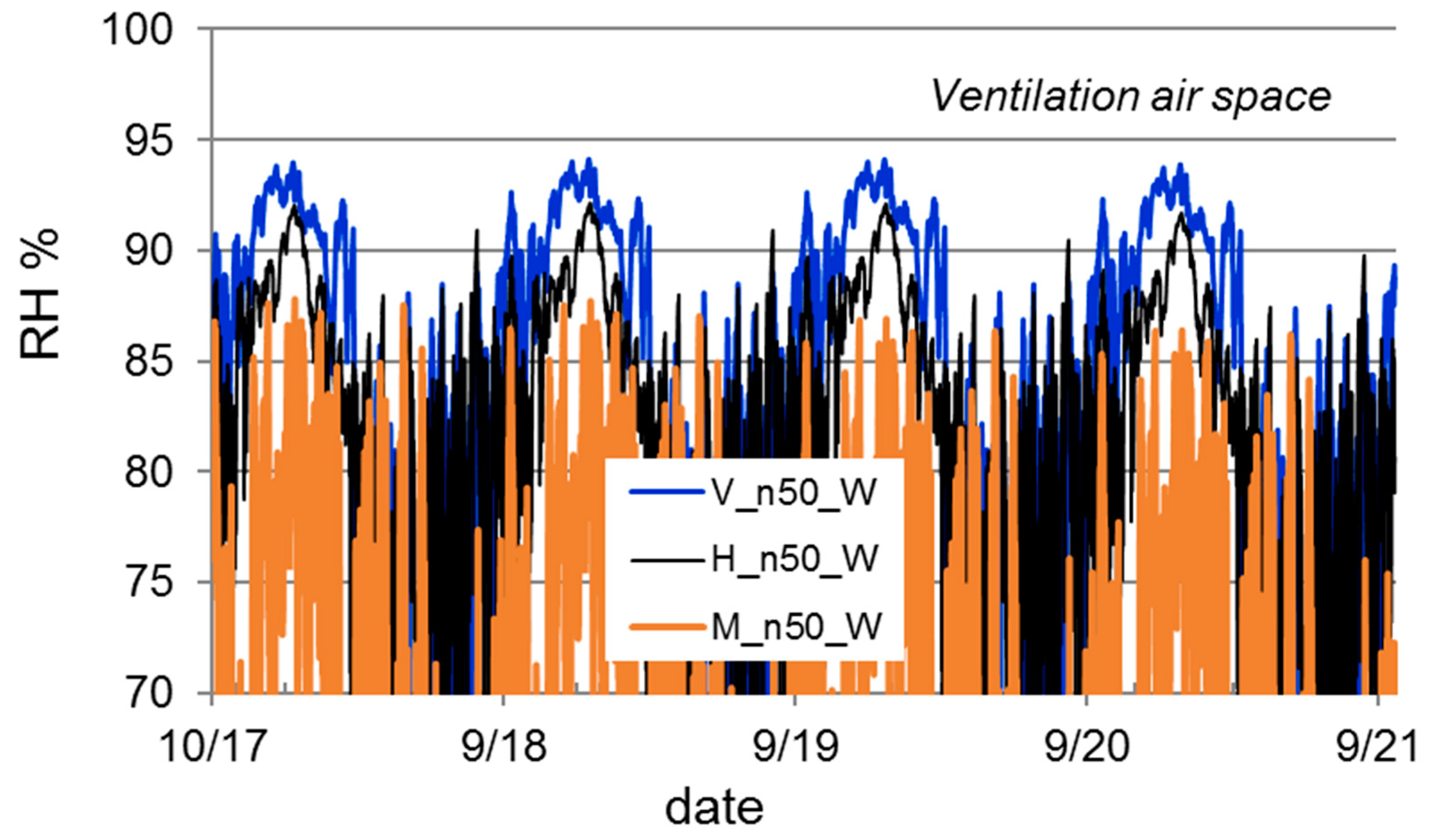 Buildings 09 00184 g015 Buildings 09 00184 g015