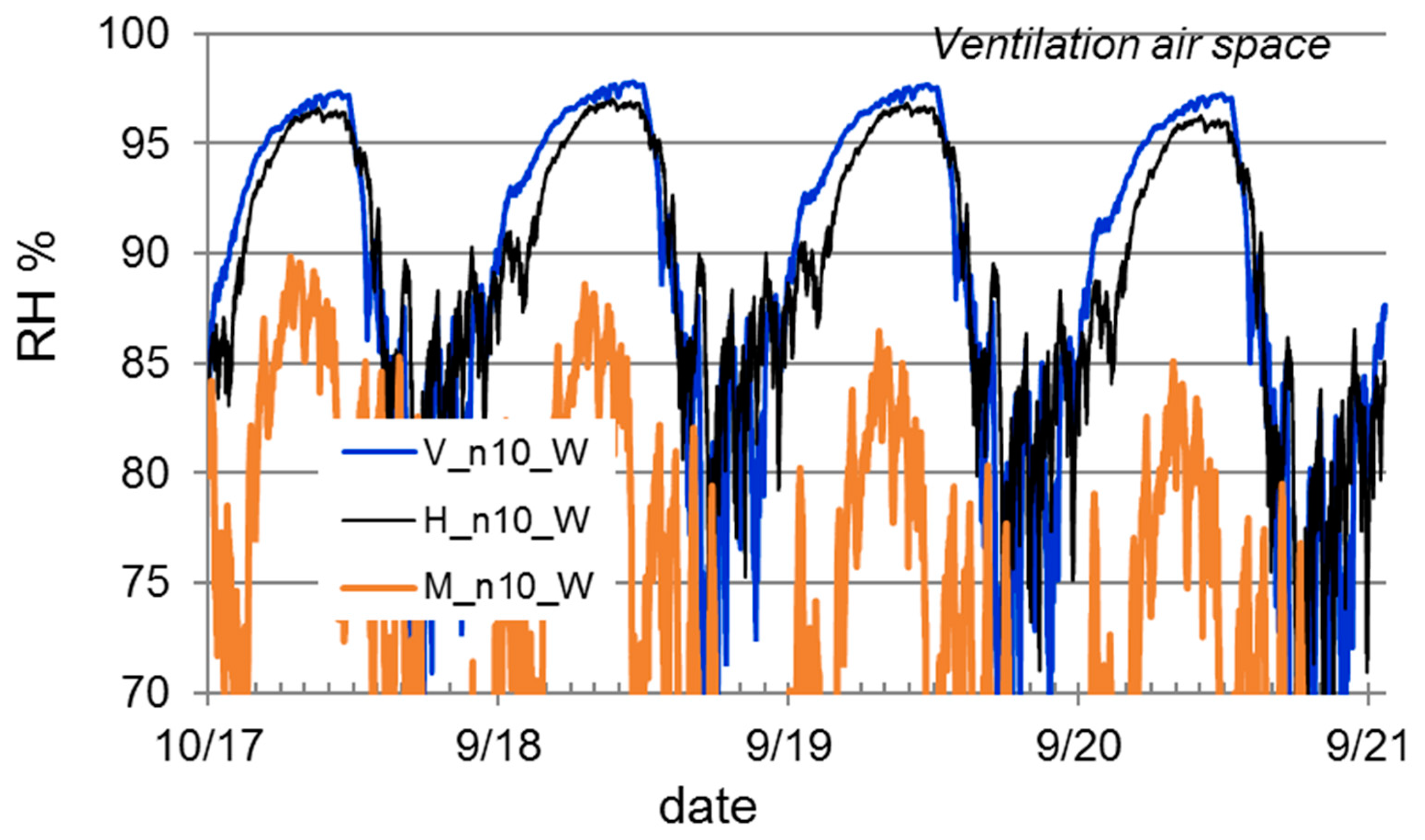 Buildings 09 00184 g017 Buildings 09 00184 g017