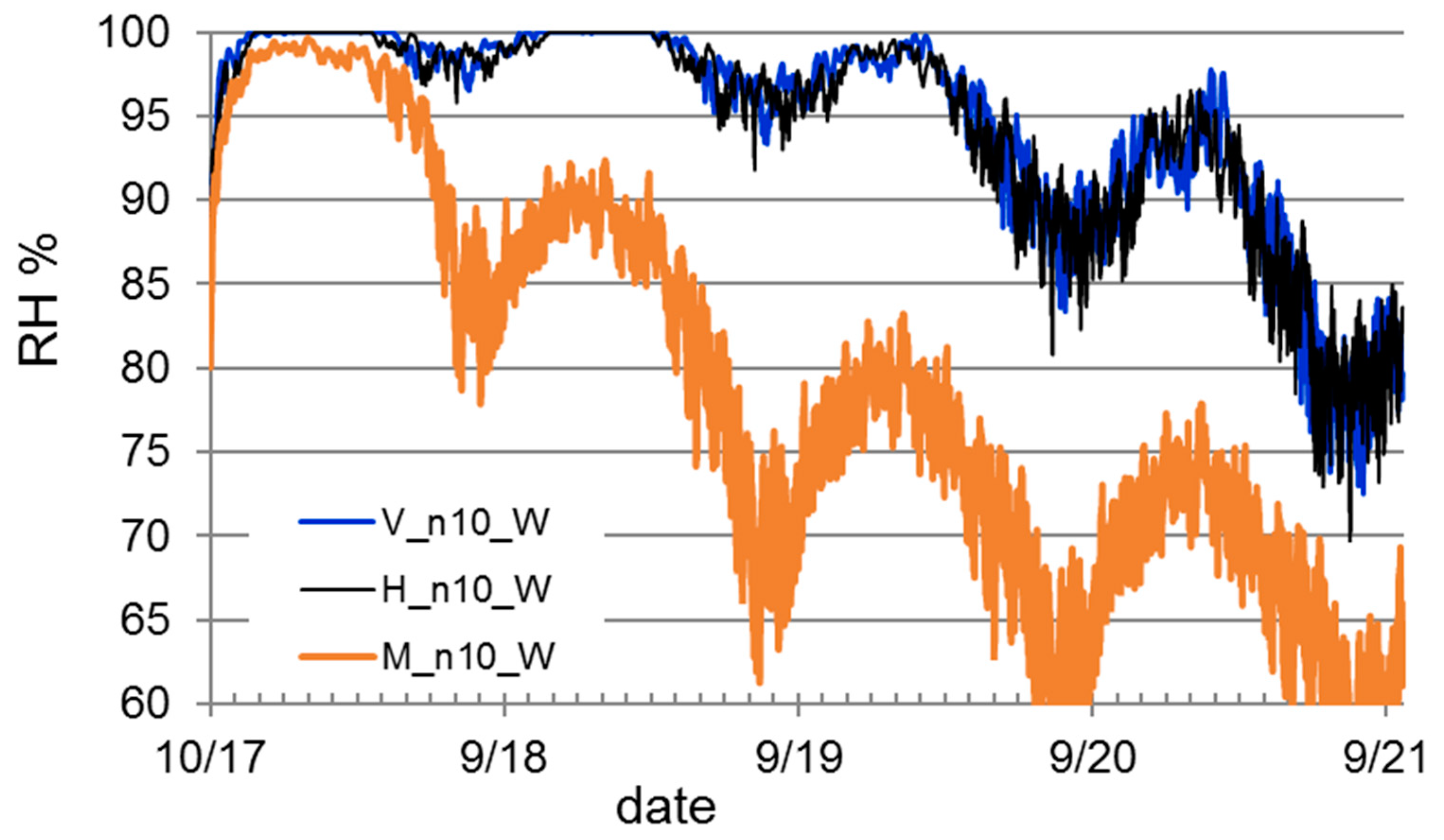 Buildings 09 00184 g018 Buildings 09 00184 g018