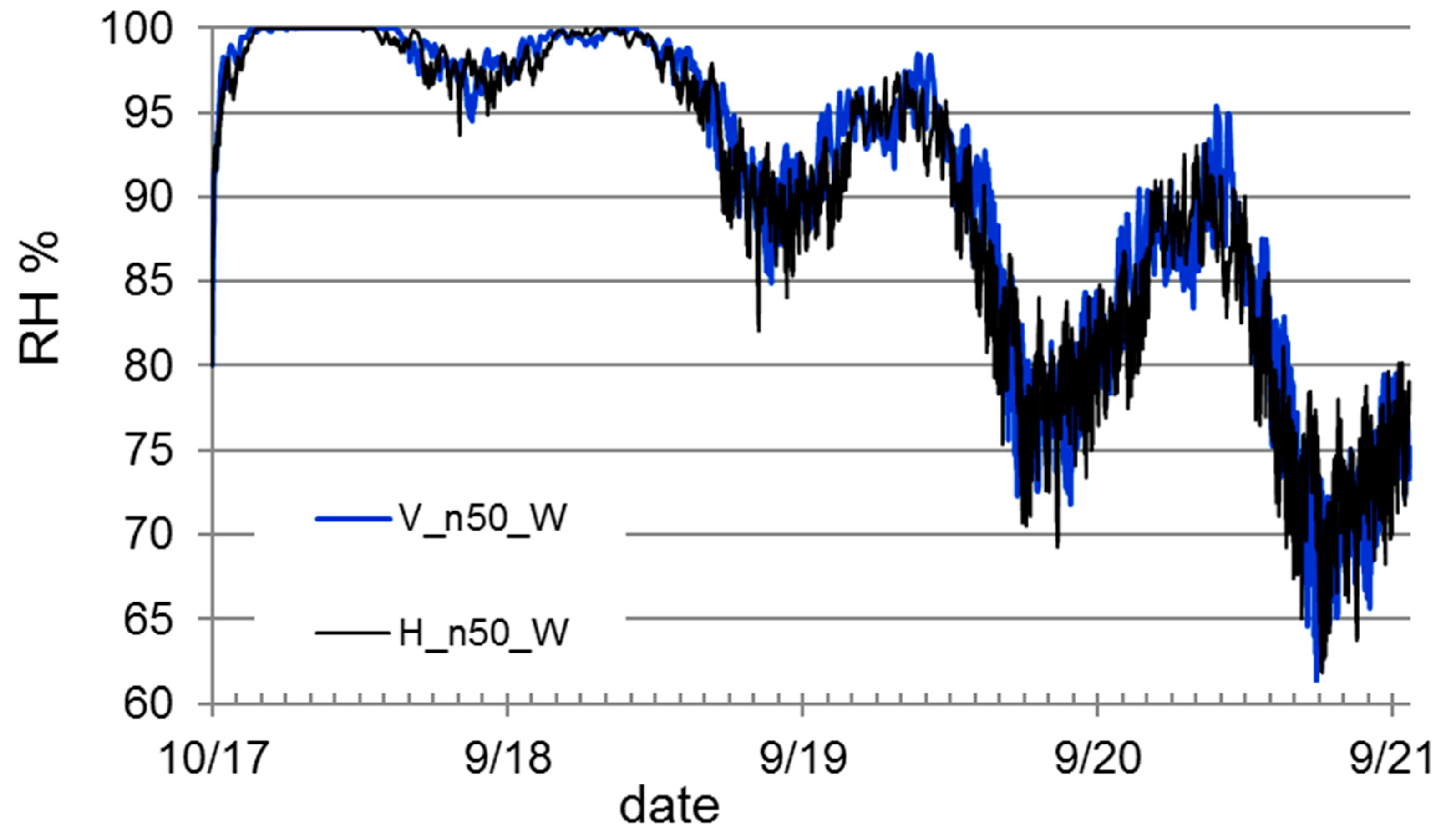 Buildings 09 00184 g020 Buildings 09 00184 g020