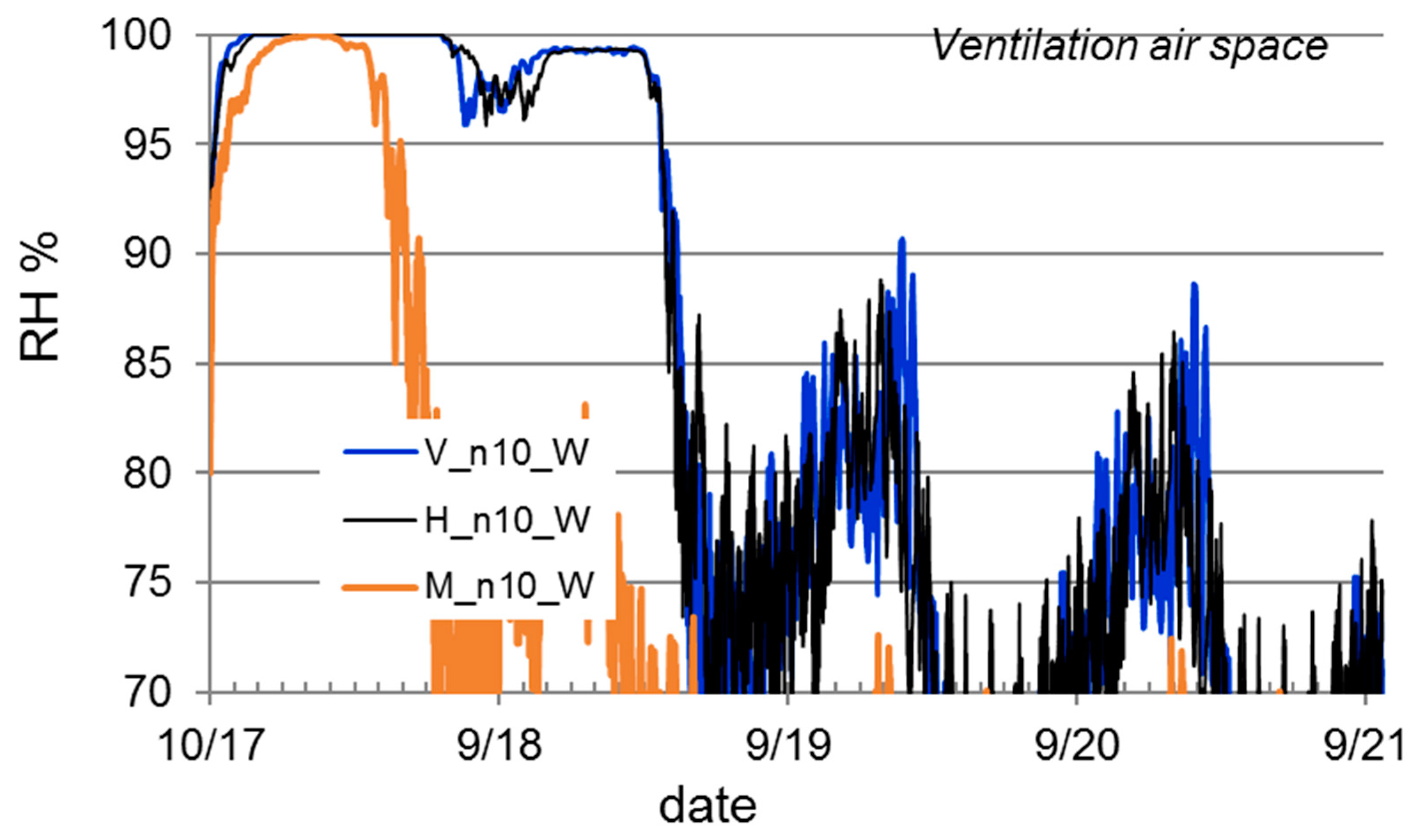 Buildings 09 00184 g021 Buildings 09 00184 g021