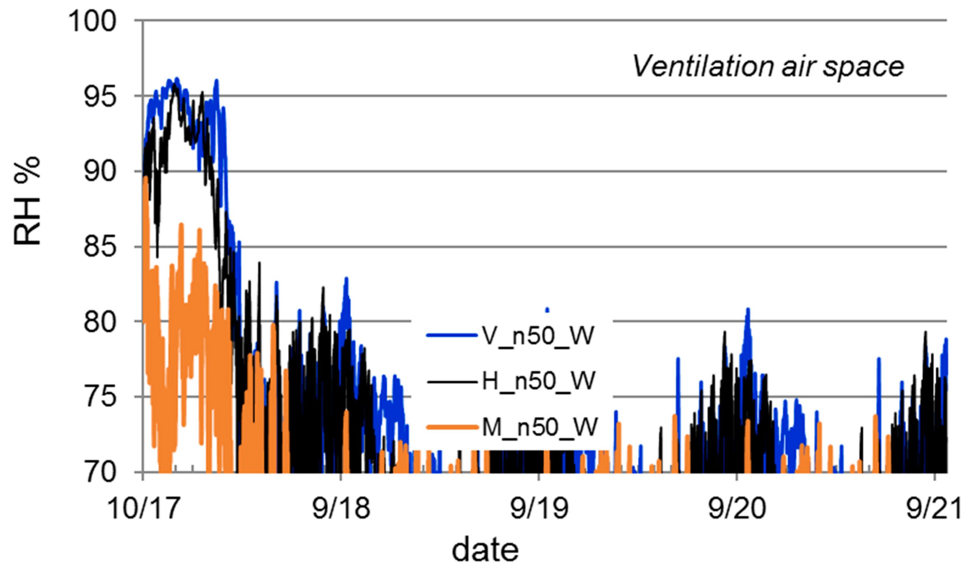 Buildings 09 00184 g022 Buildings 09 00184 g022