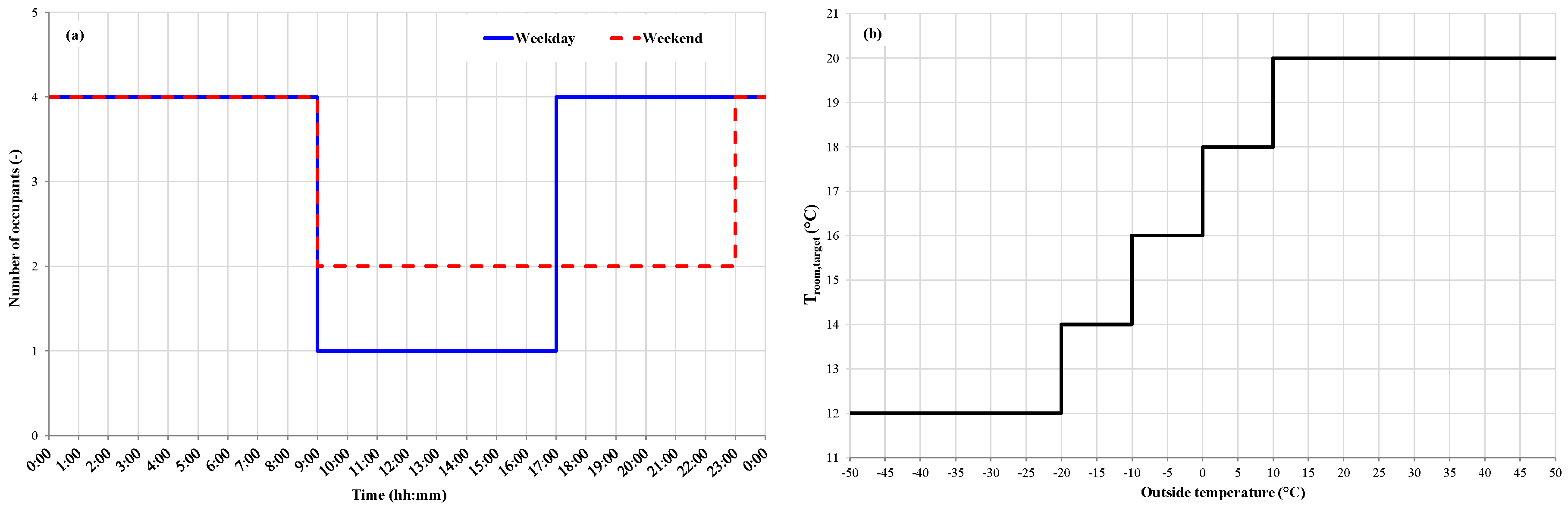 Buildings 09 00185 g004 Buildings 09 00185 g004