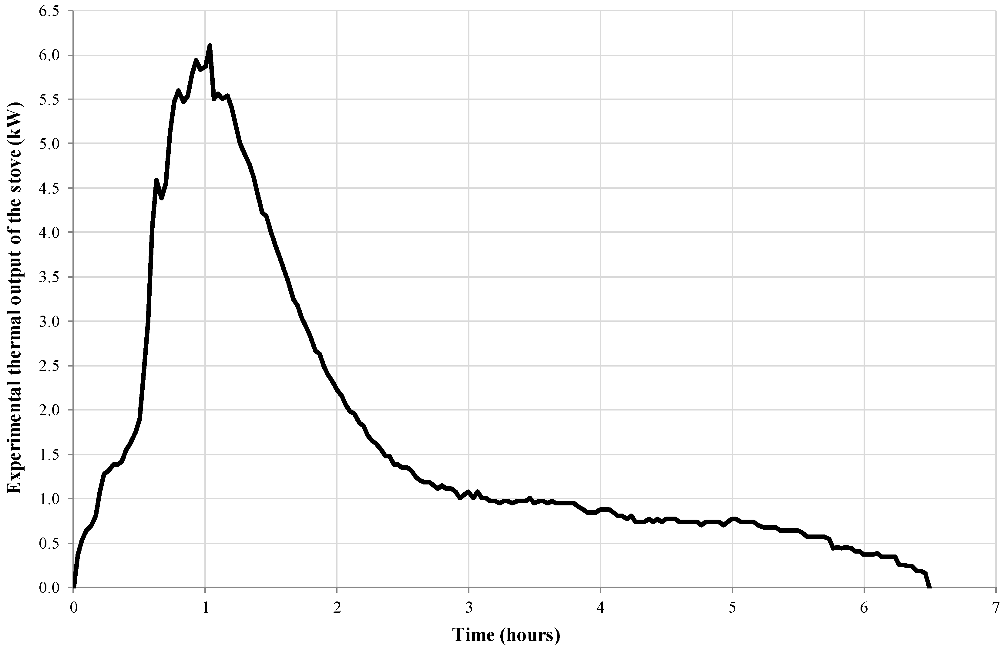 Buildings 09 00185 g006 Buildings 09 00185 g006