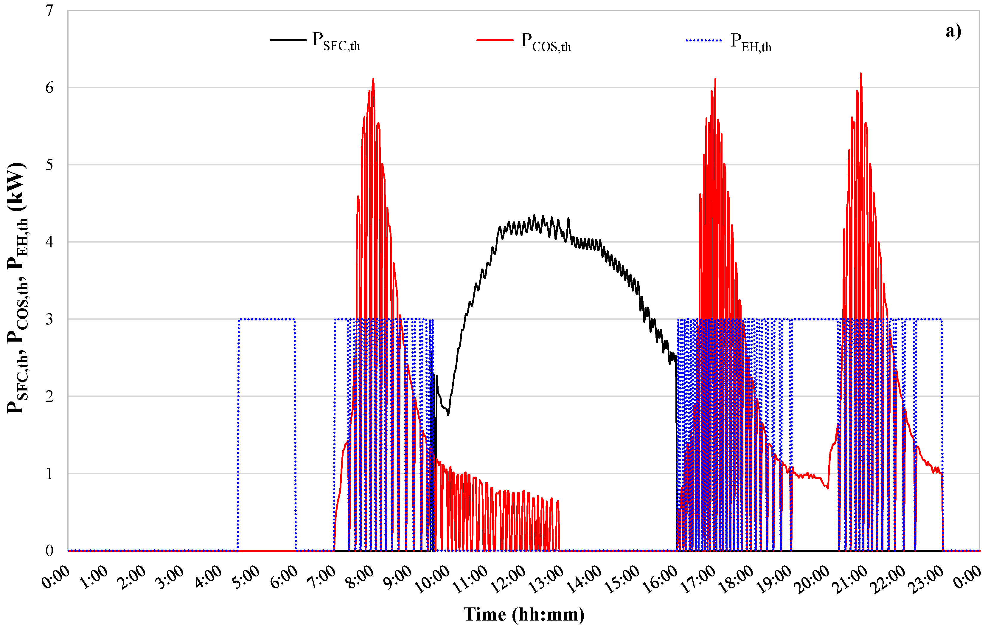 Buildings 09 00185 g011a Buildings 09 00185 g011a