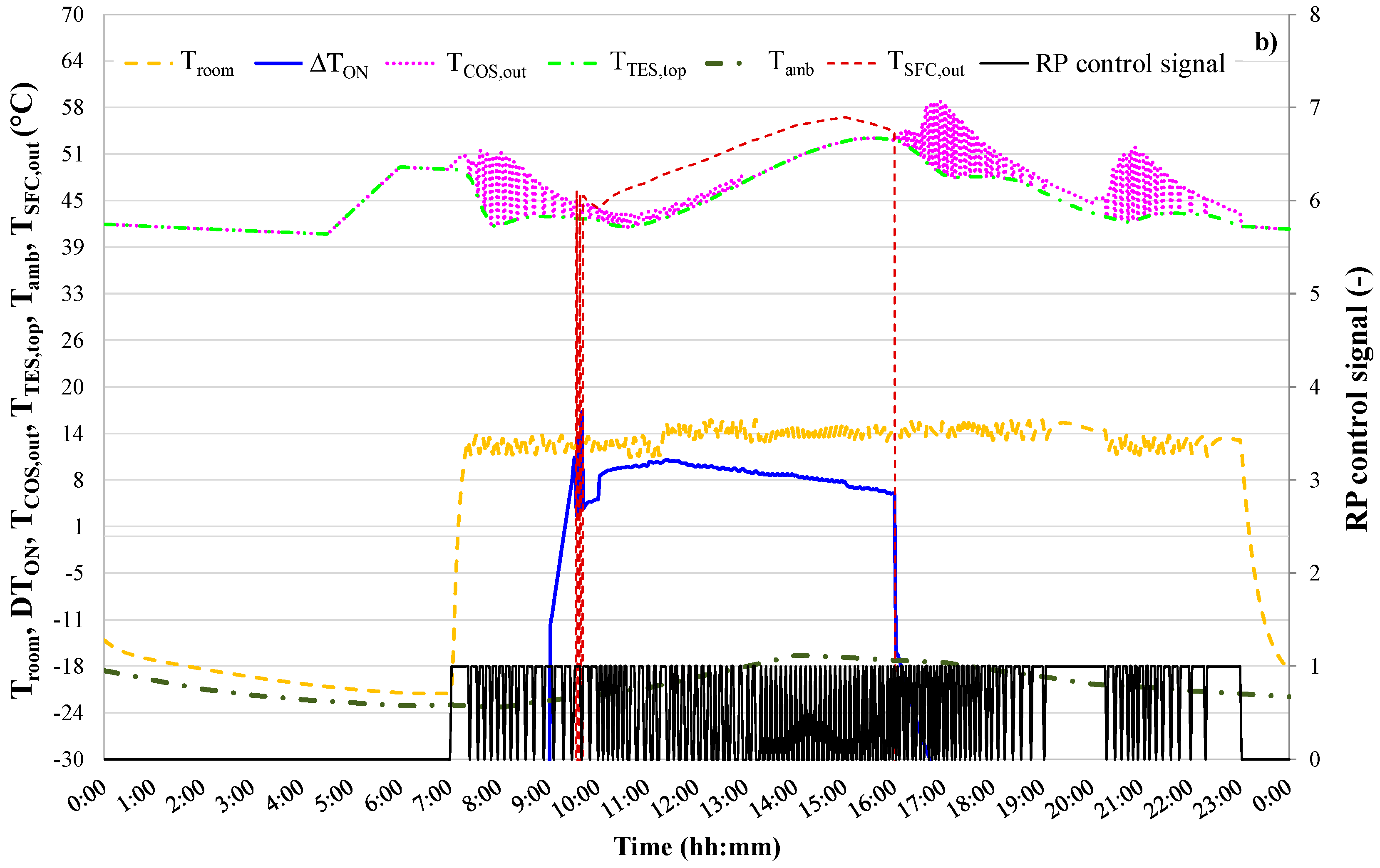 Buildings 09 00185 g011b Buildings 09 00185 g011b