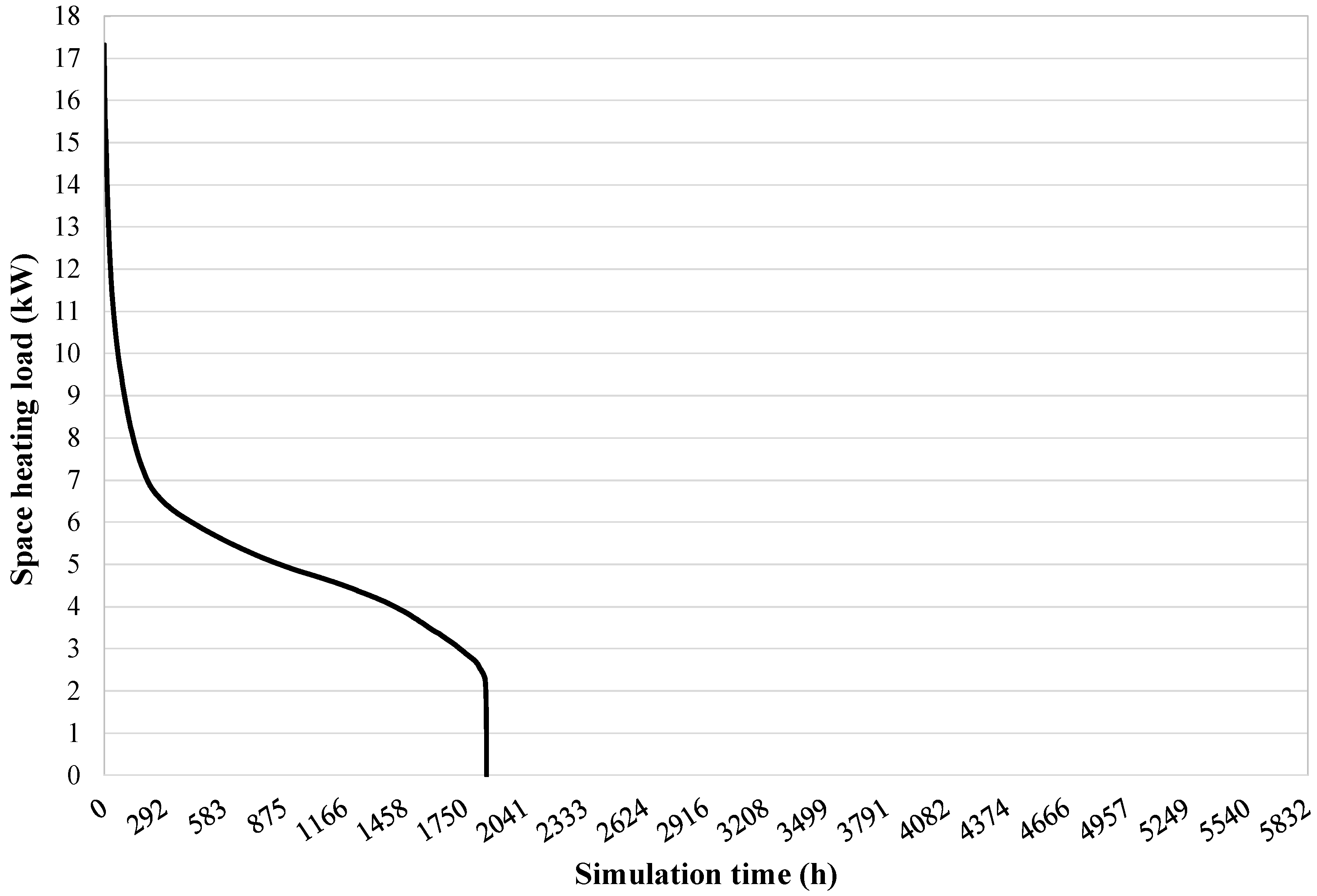 Buildings 09 00185 g012 Buildings 09 00185 g012