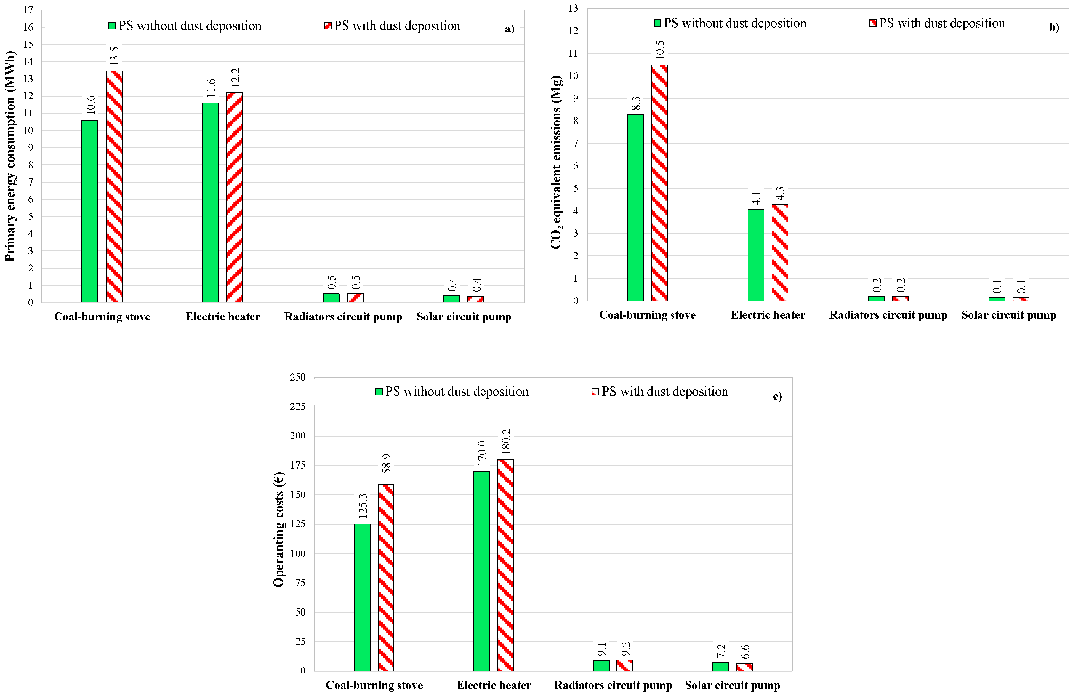 Buildings 09 00185 g014 Buildings 09 00185 g014