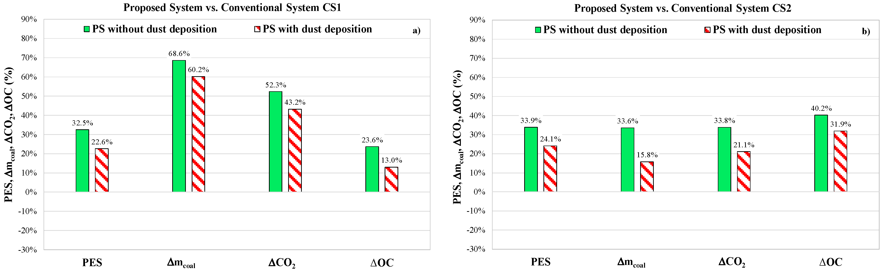 Buildings 09 00185 g015a Buildings 09 00185 g015a